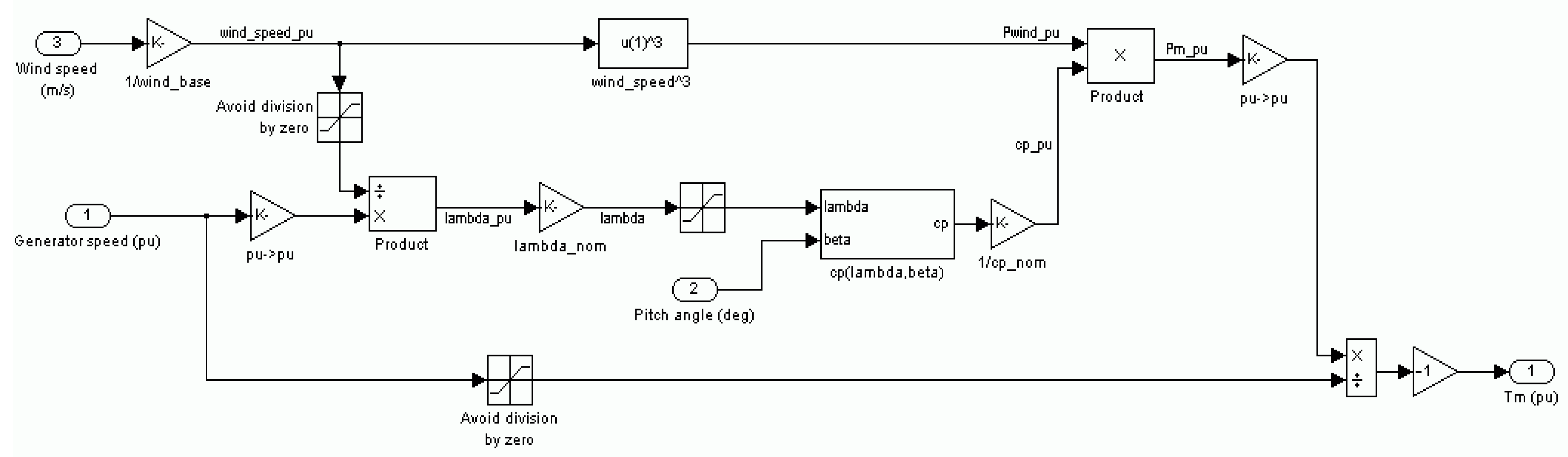 Machines 13 00805 g004