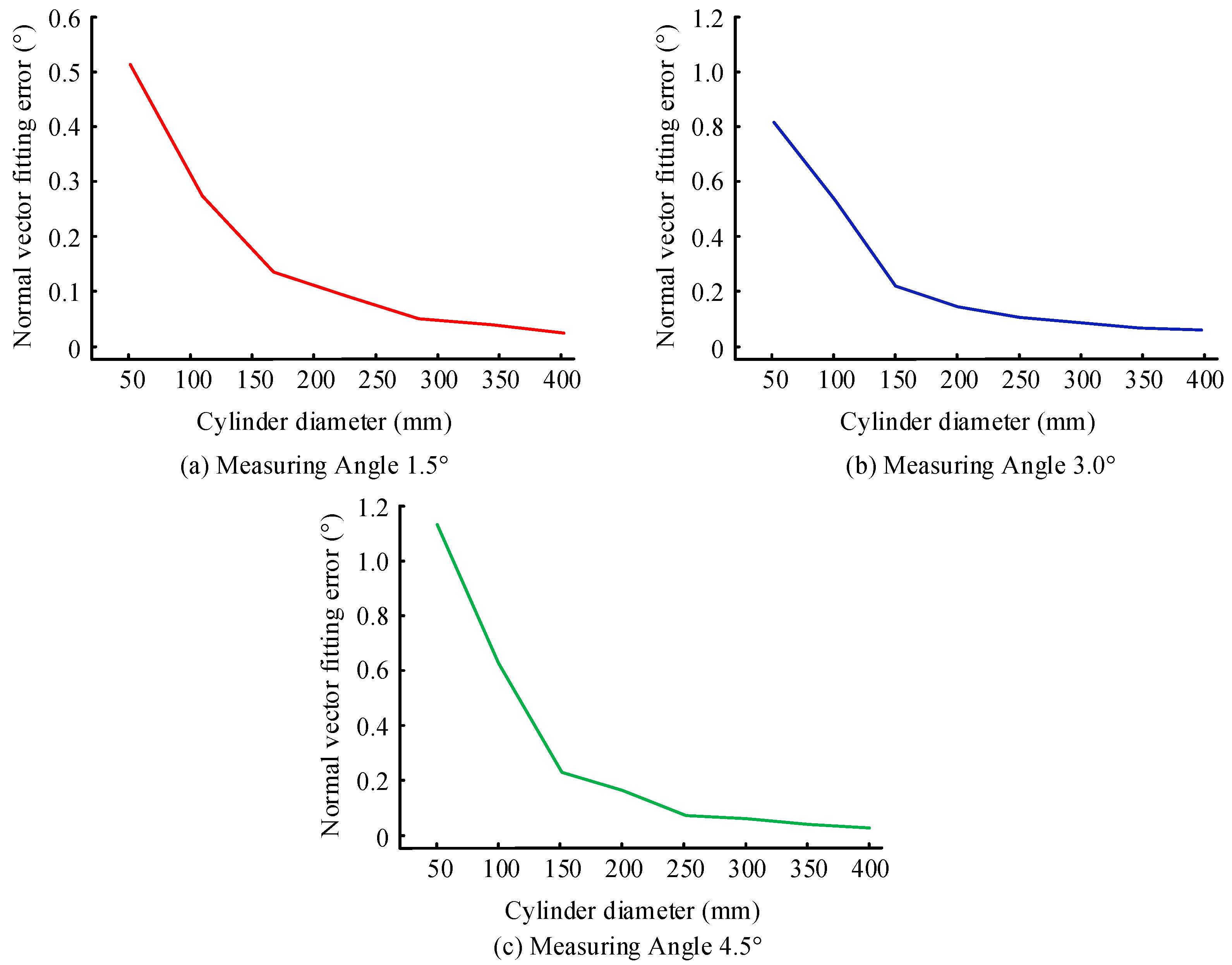 Machines 13 00809 g011
