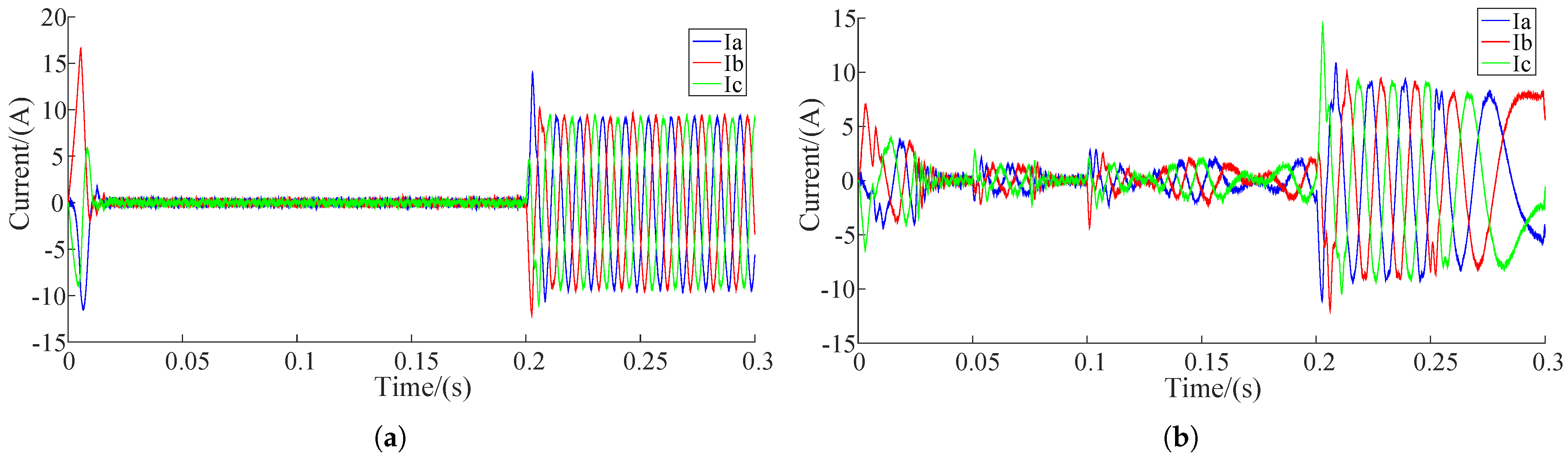 Machines 13 00810 g007