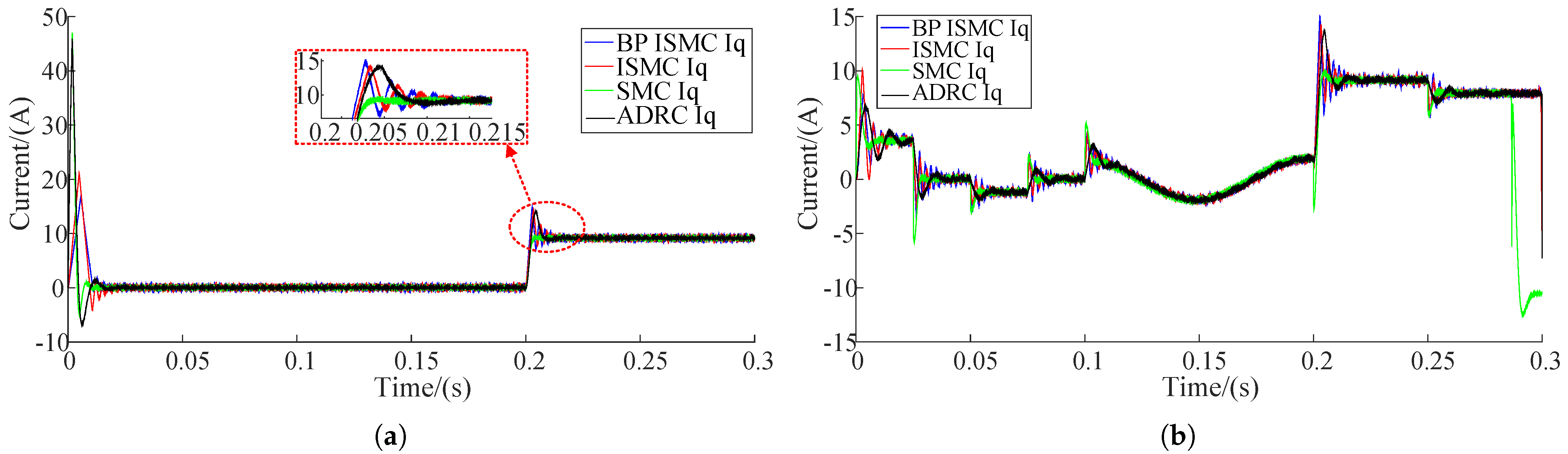 Machines 13 00810 g008