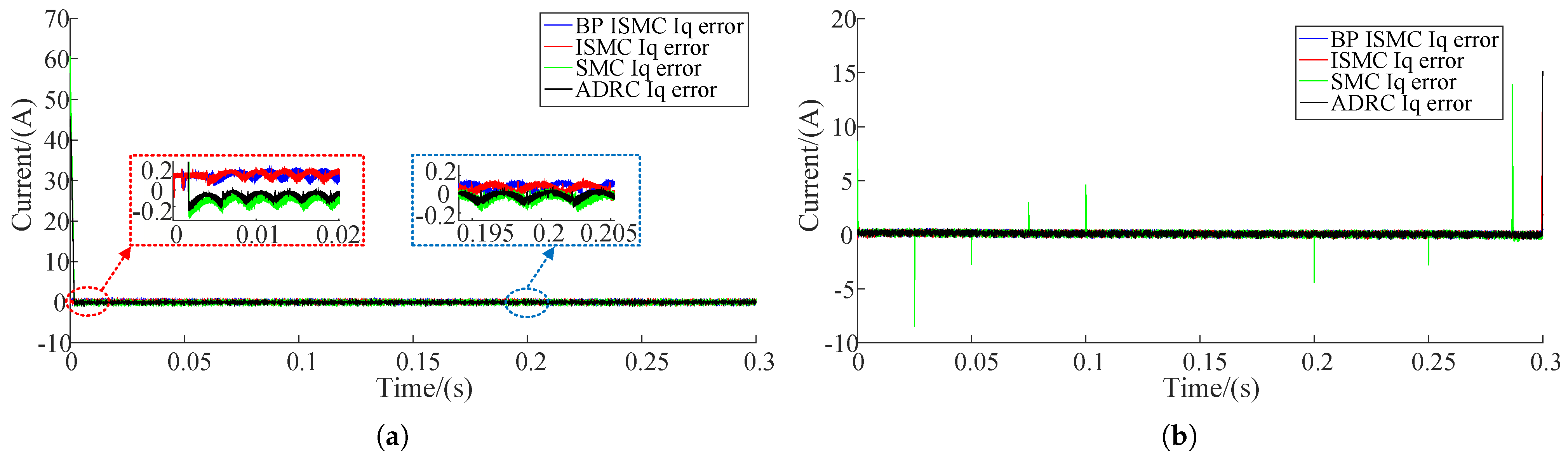 Machines 13 00810 g009