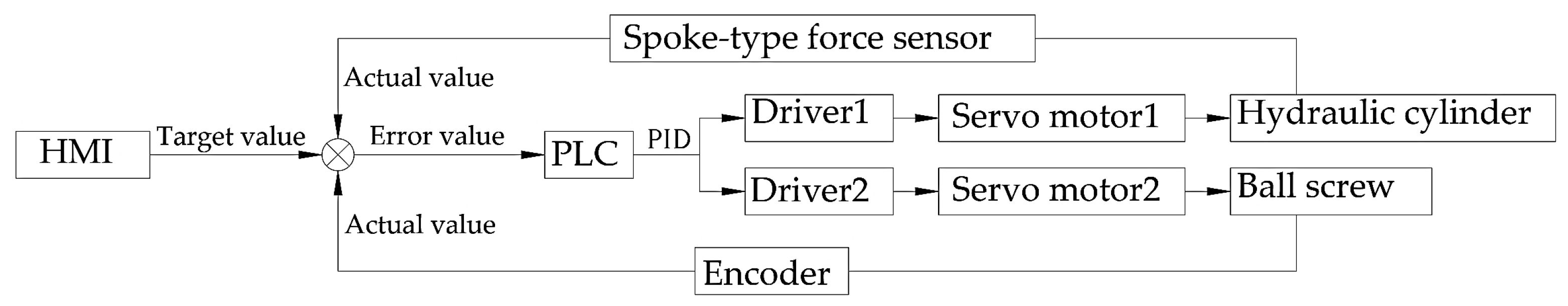 Machines 13 00811 g006 Machines 13 00811 g006