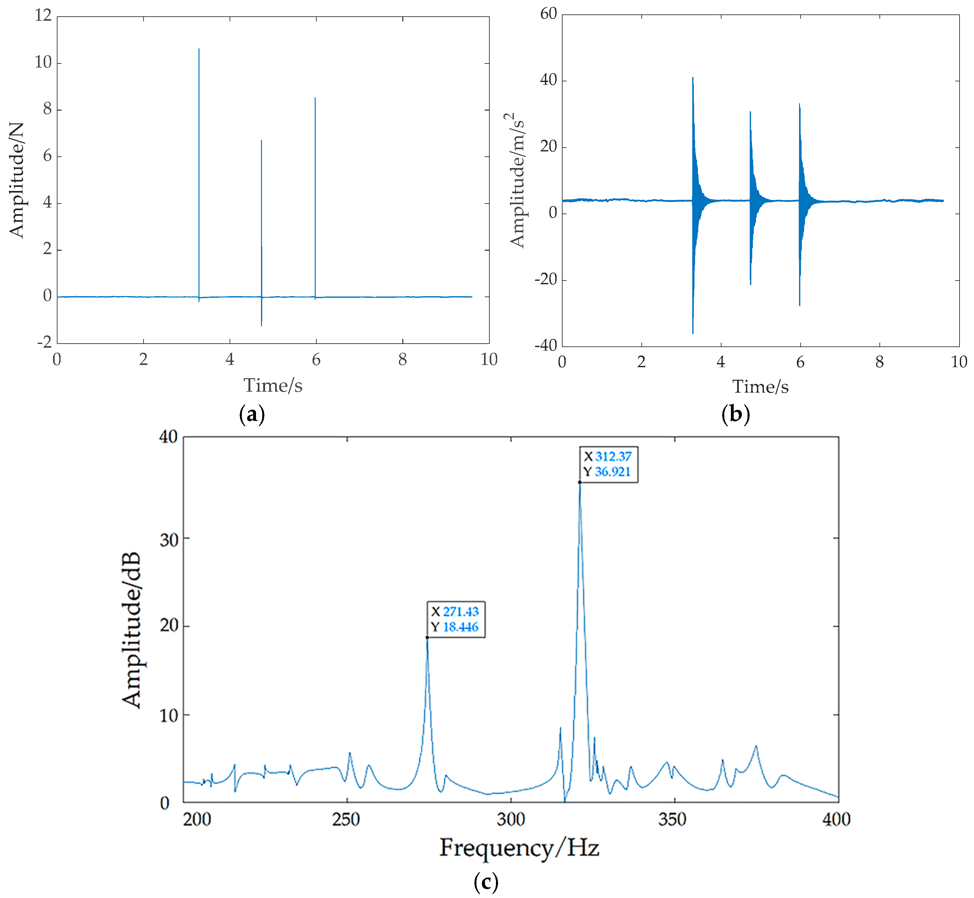 Machines 13 00811 g013 Machines 13 00811 g013