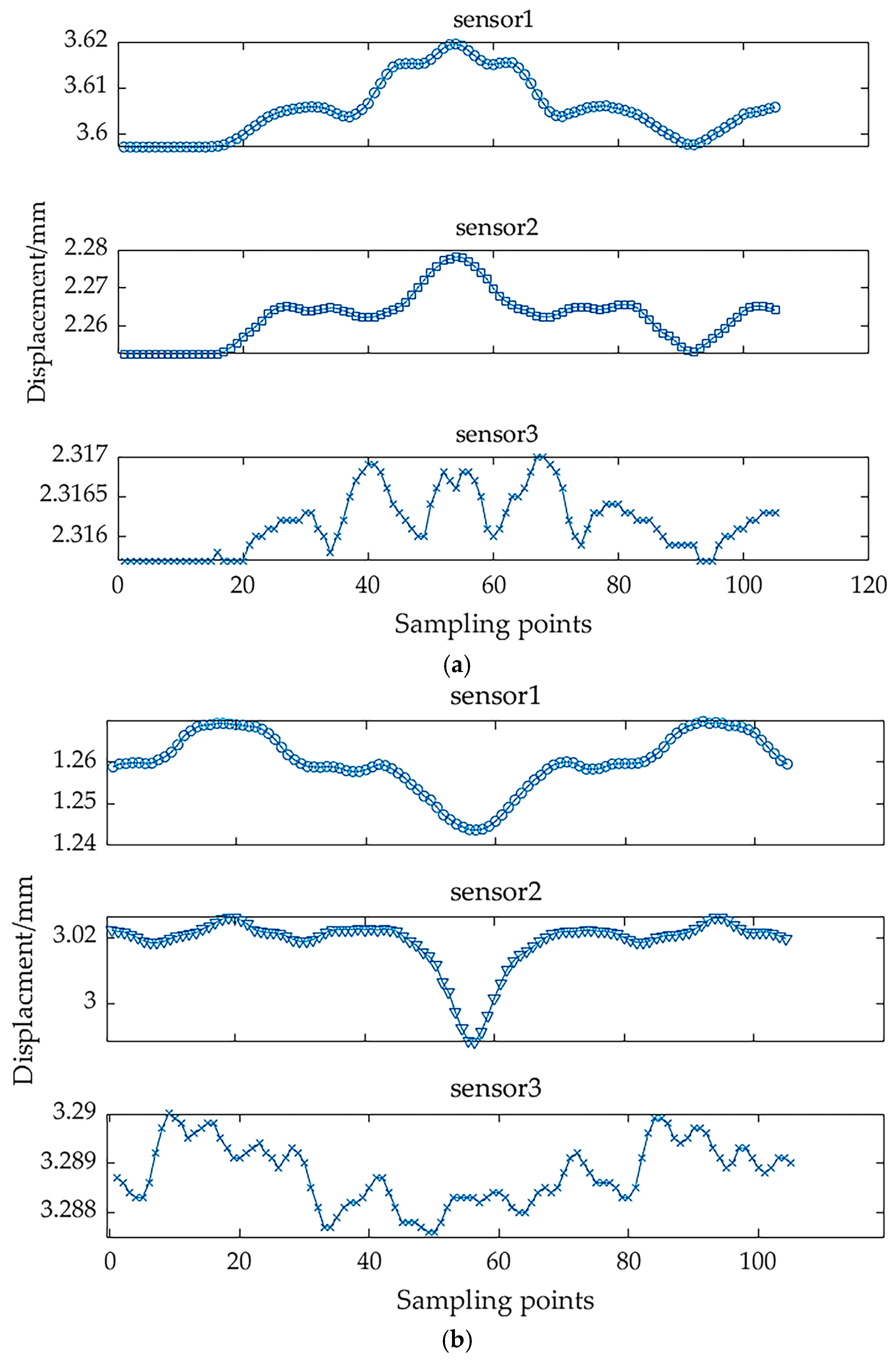 Machines 13 00811 g018 Machines 13 00811 g018