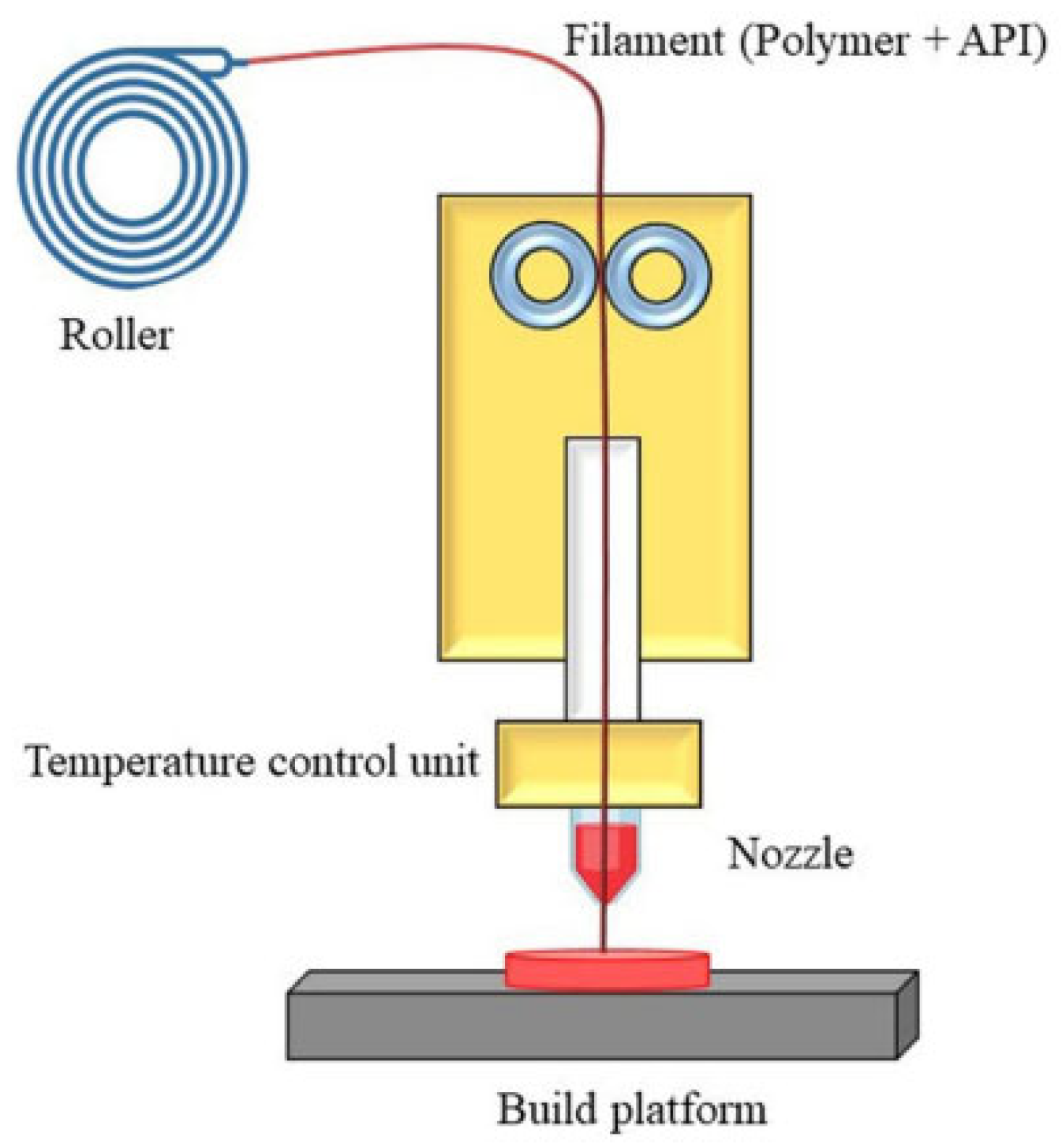 Machines 13 00813 g001