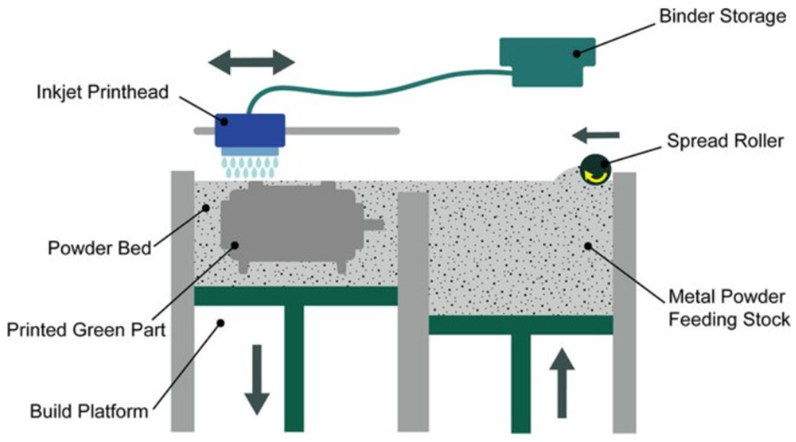 Machines 13 00813 g006