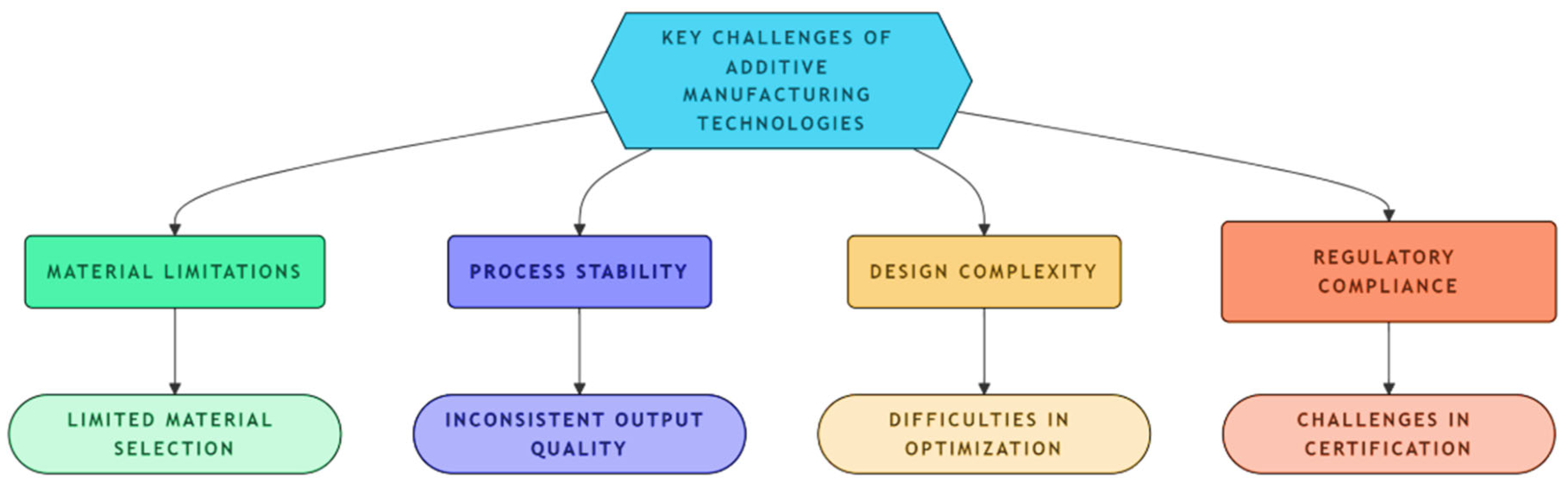 Machines 13 00813 g026