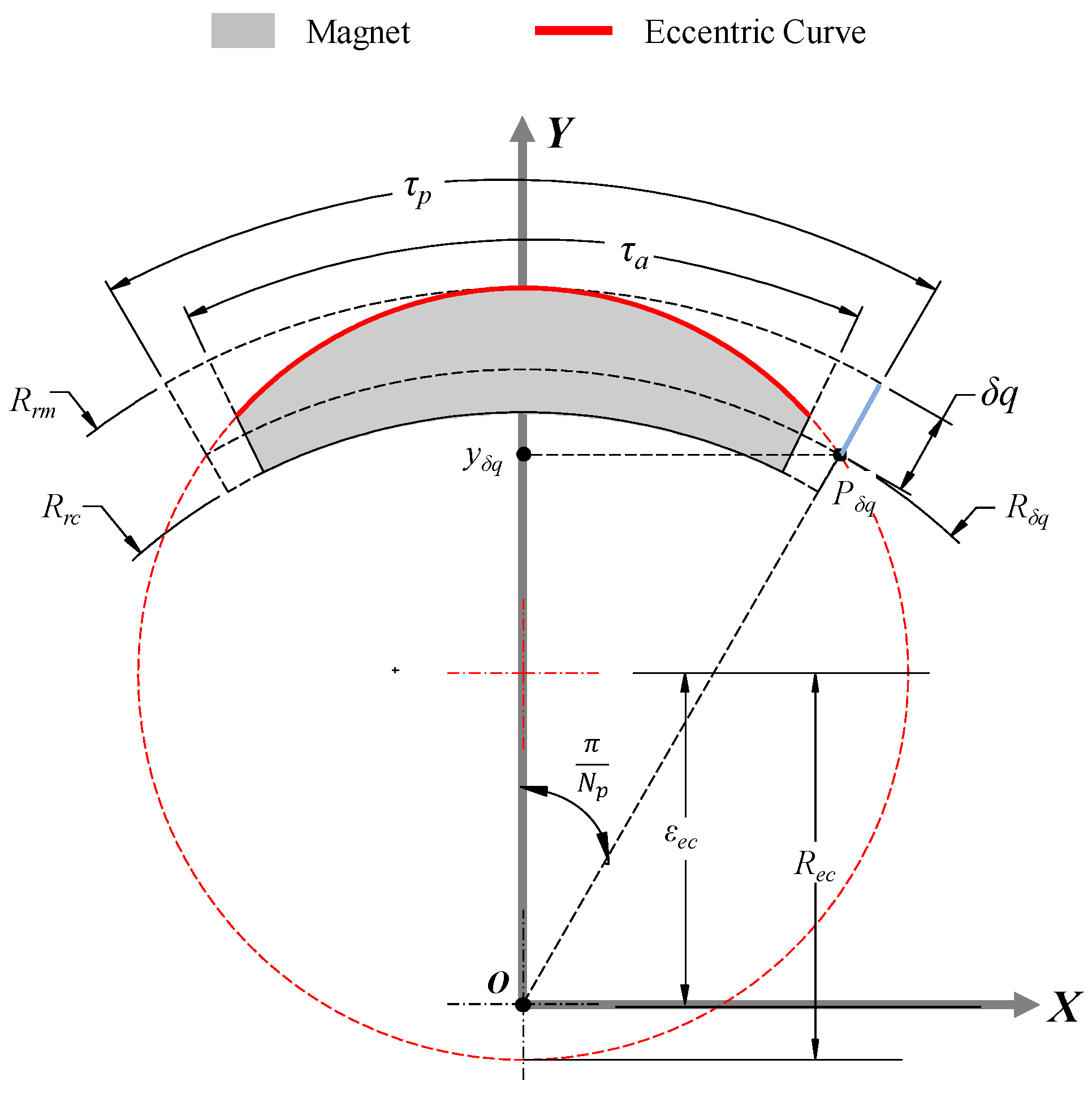 Machines 13 00814 g004