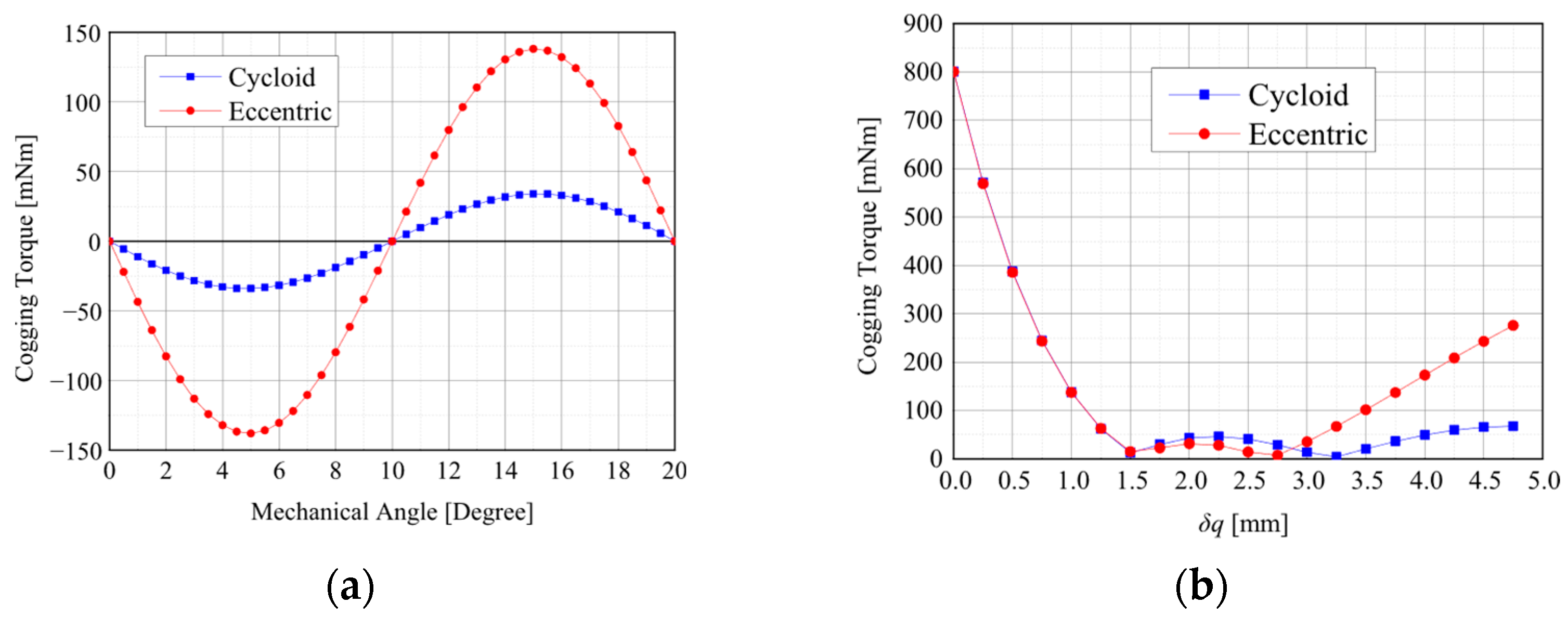 Machines 13 00814 g006