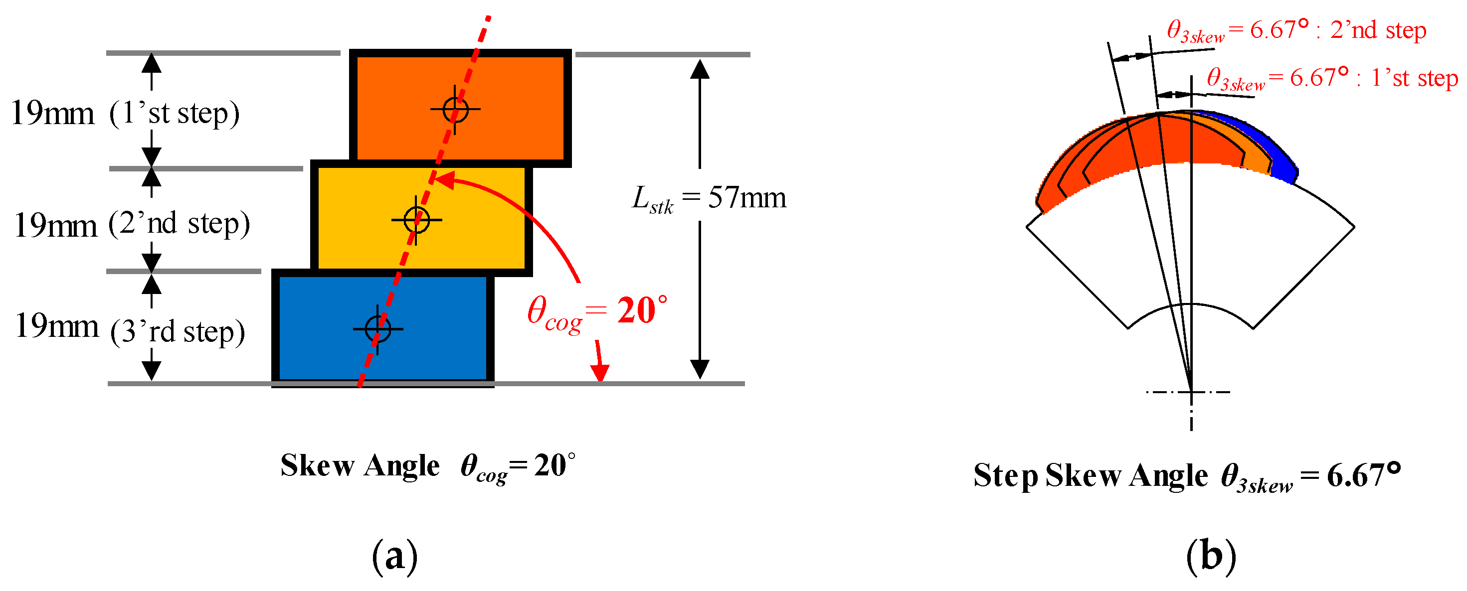 Machines 13 00814 g007