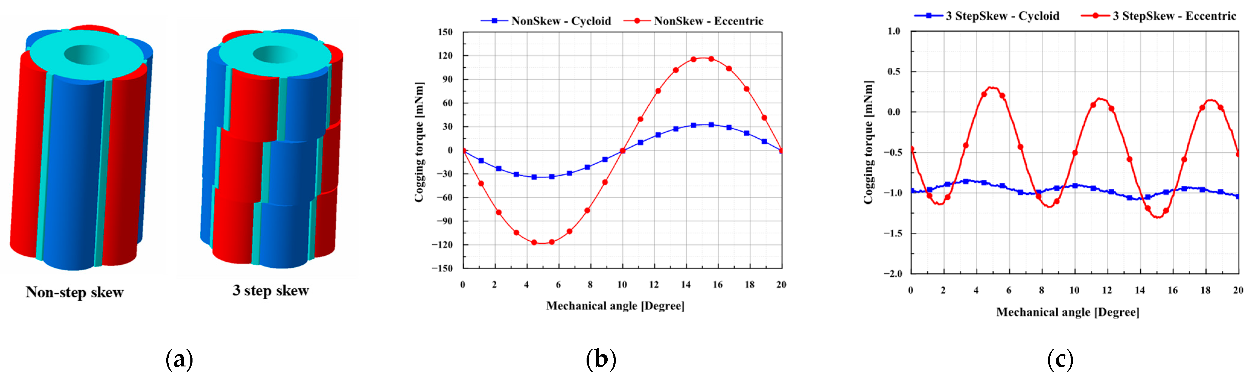 Machines 13 00814 g008
