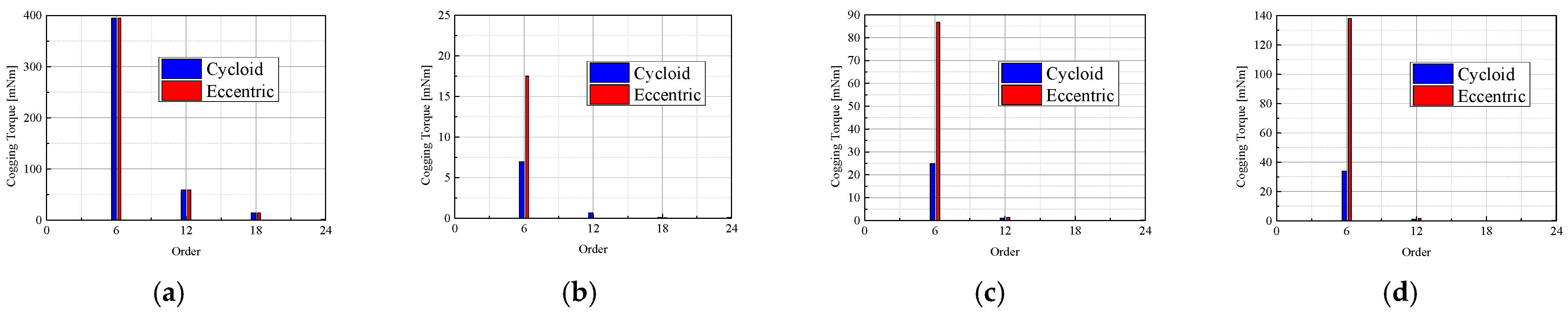 Machines 13 00814 g009