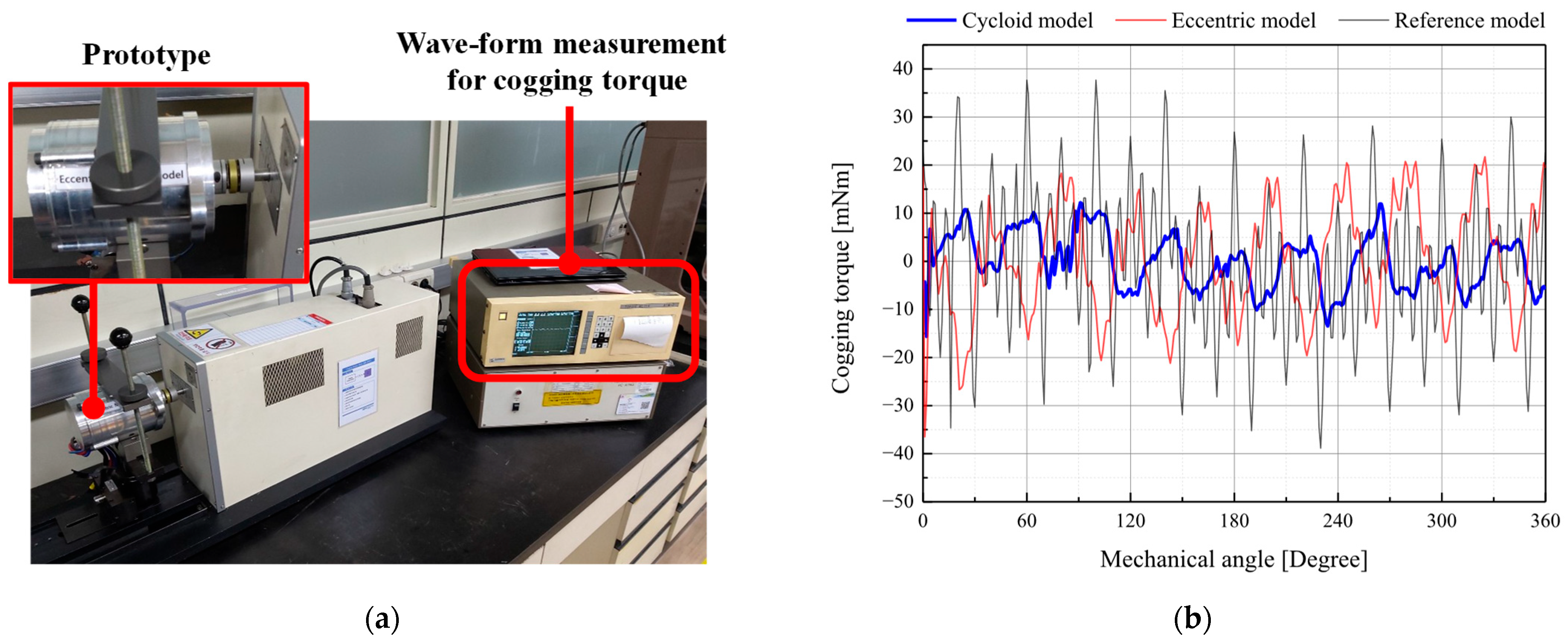 Machines 13 00814 g012