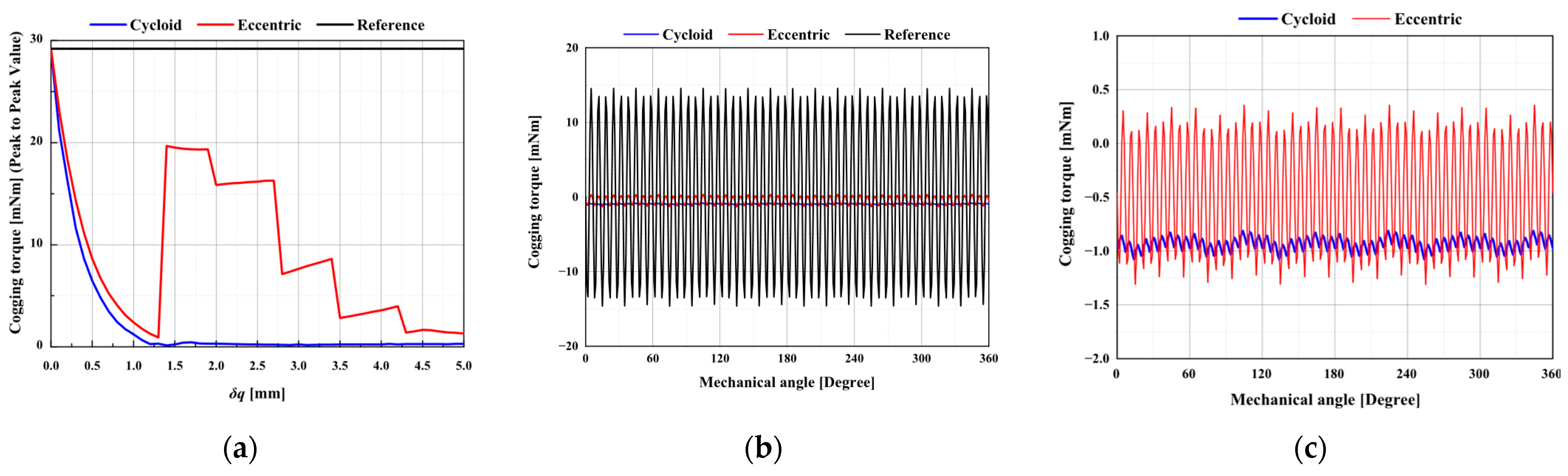 Machines 13 00814 g013