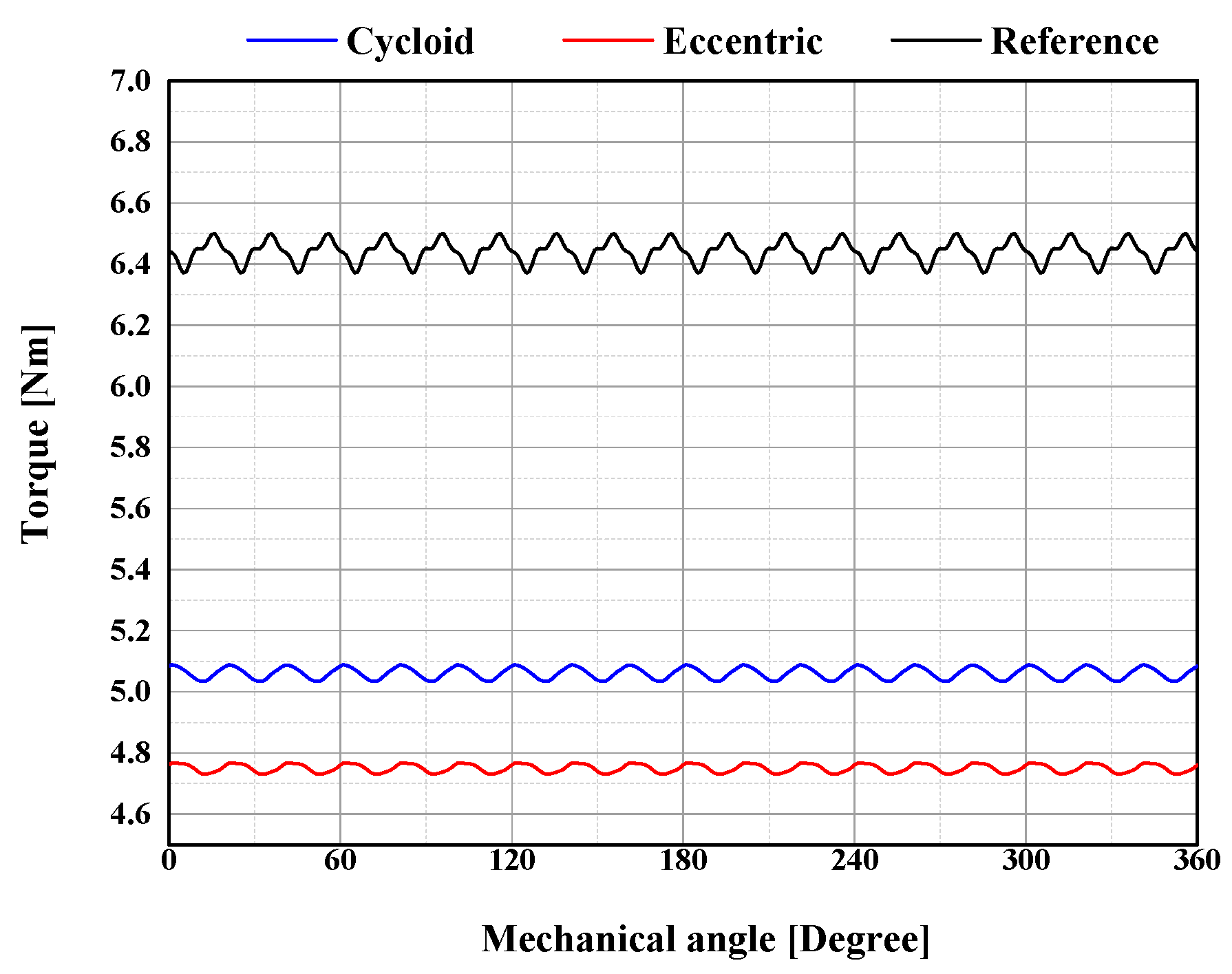 Machines 13 00814 g014
