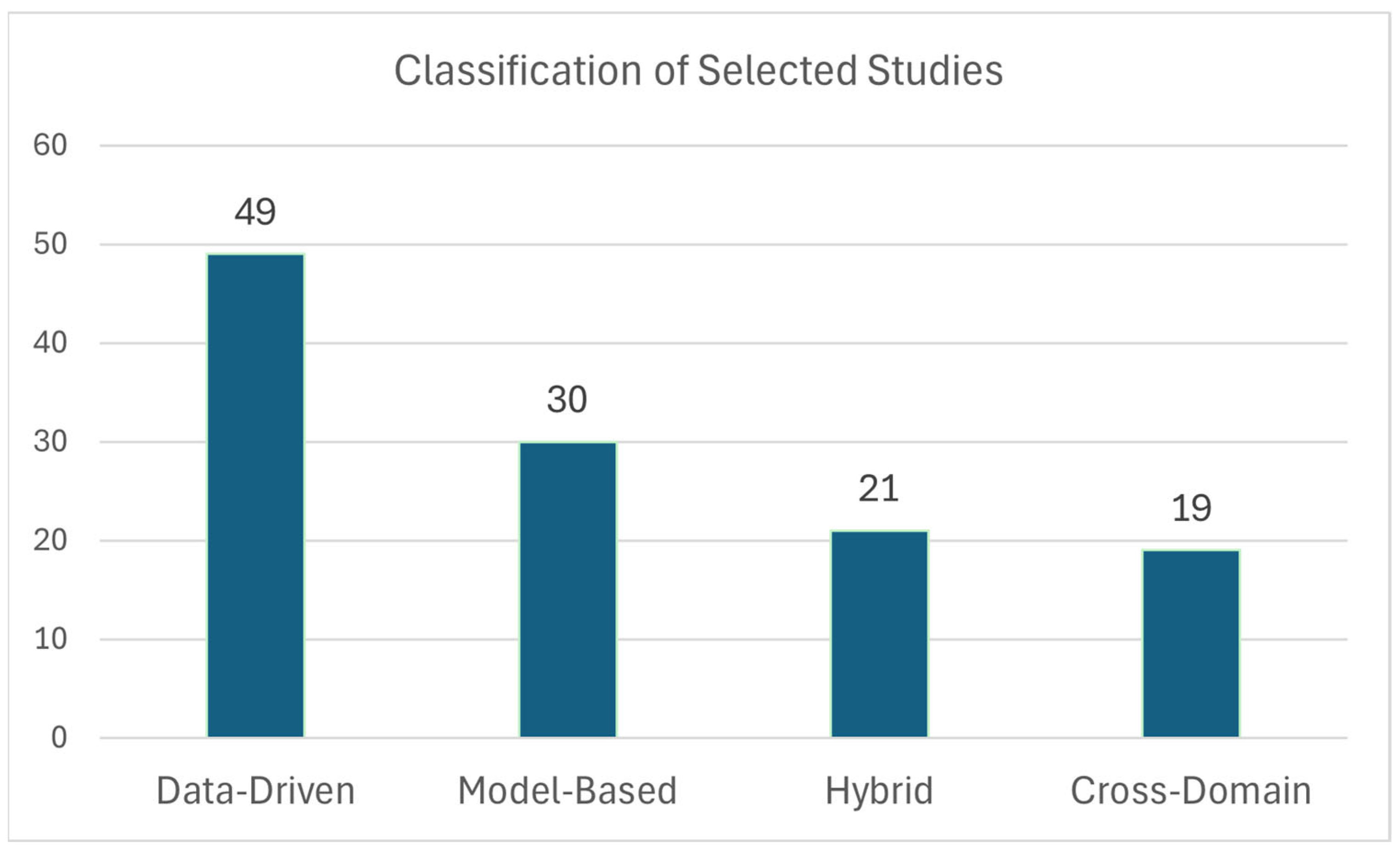 Machines 13 00815 g002