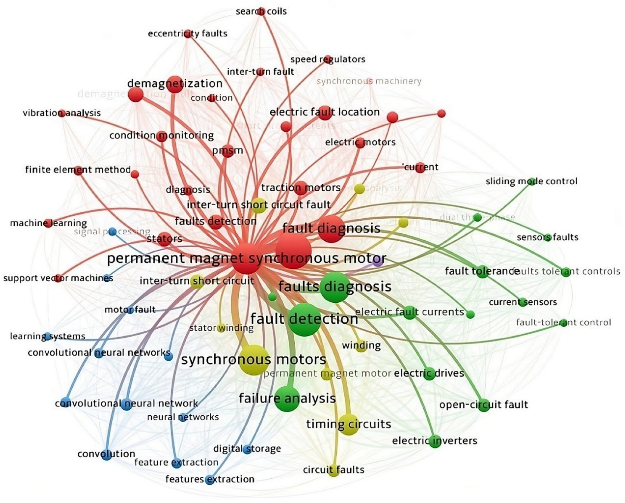 Machines 13 00815 g004