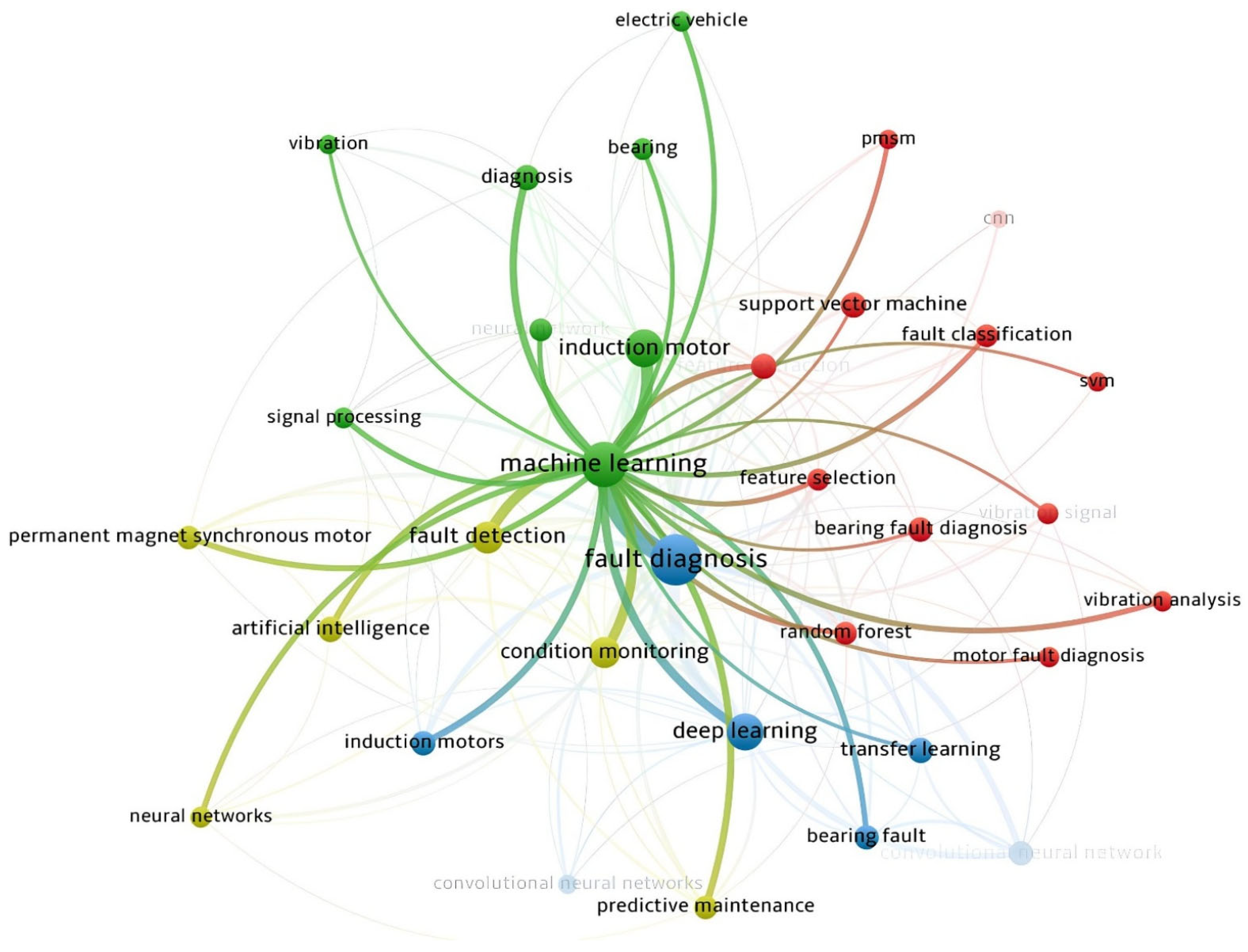 Machines 13 00815 g005