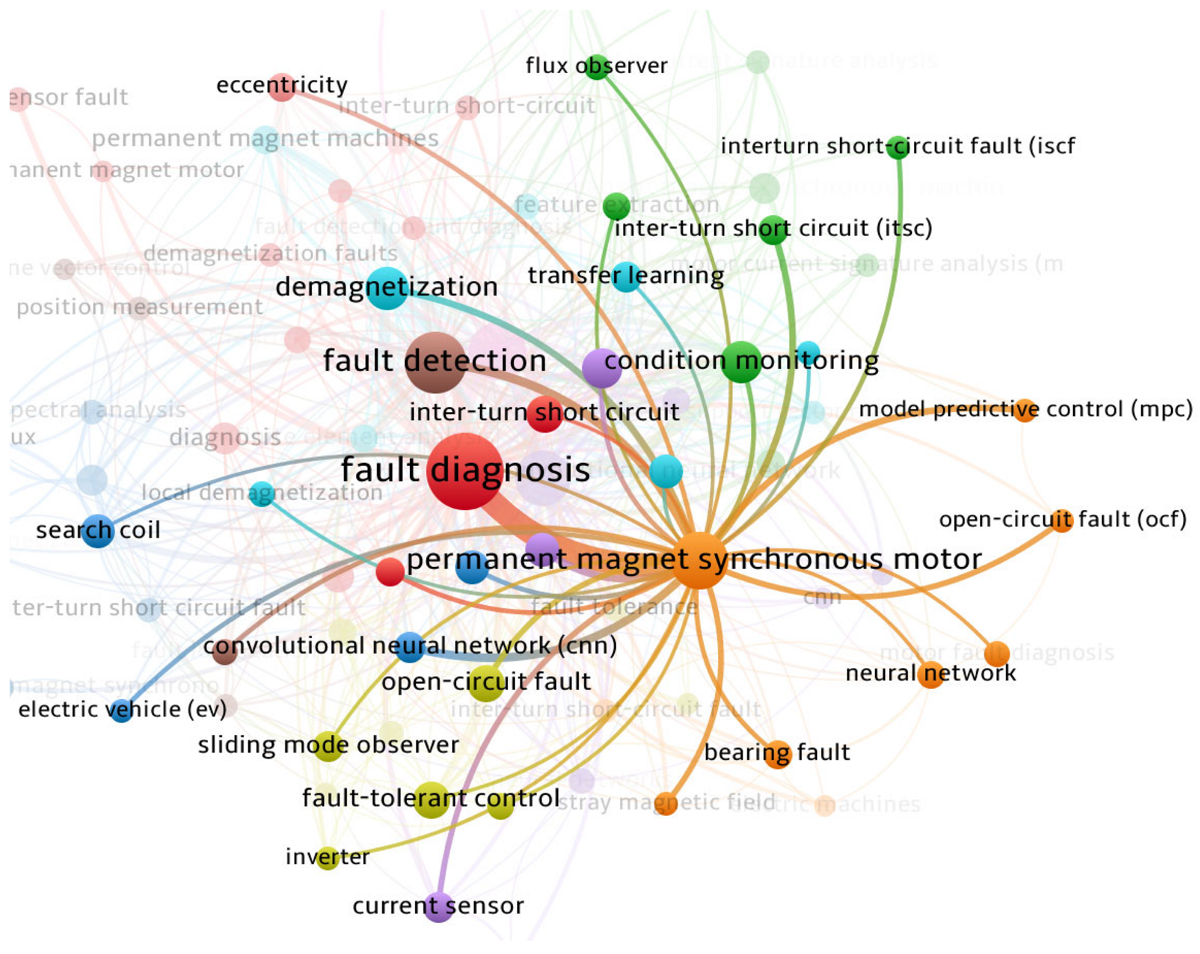 Machines 13 00815 g006