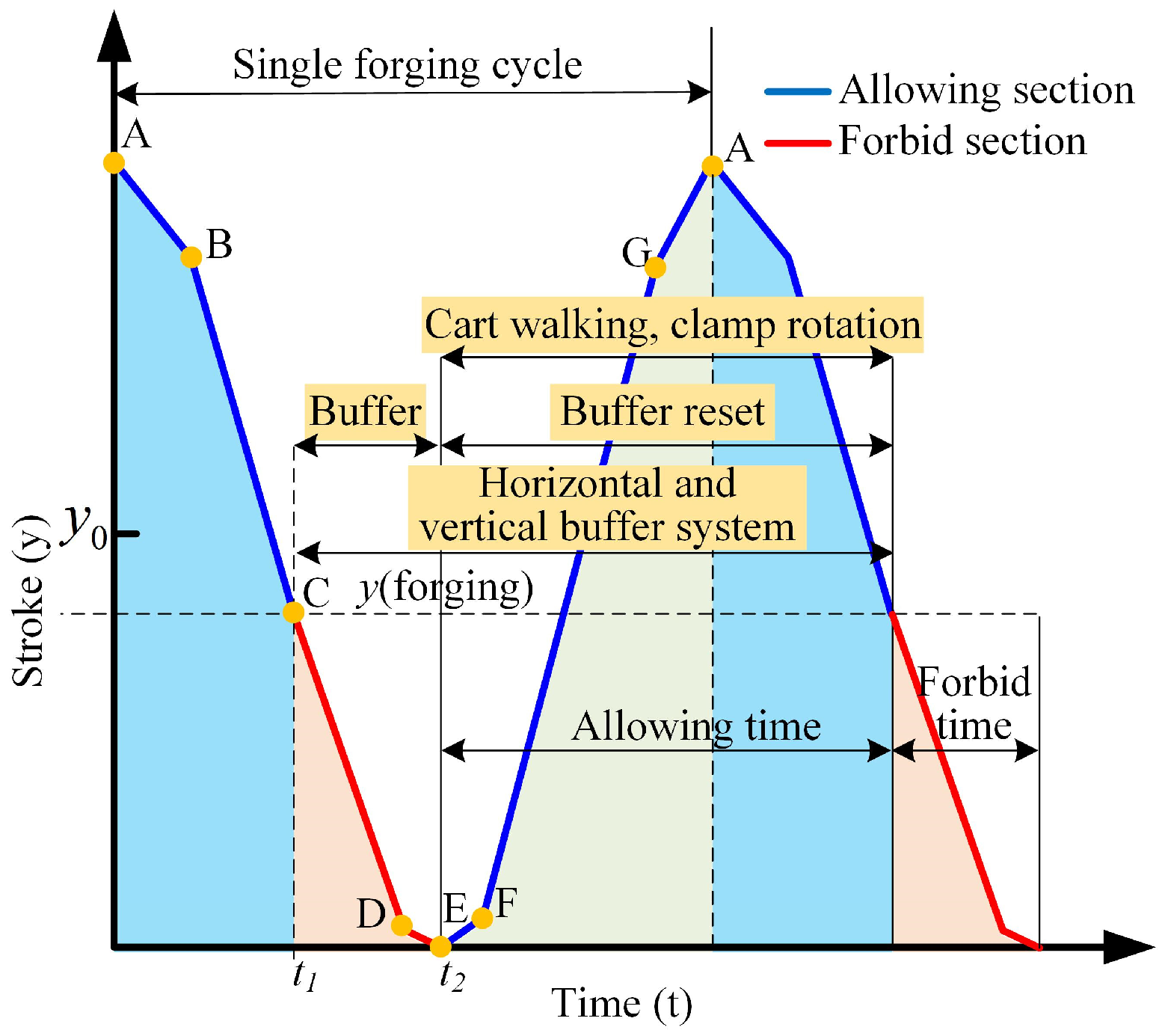 Machines 13 00816 g012