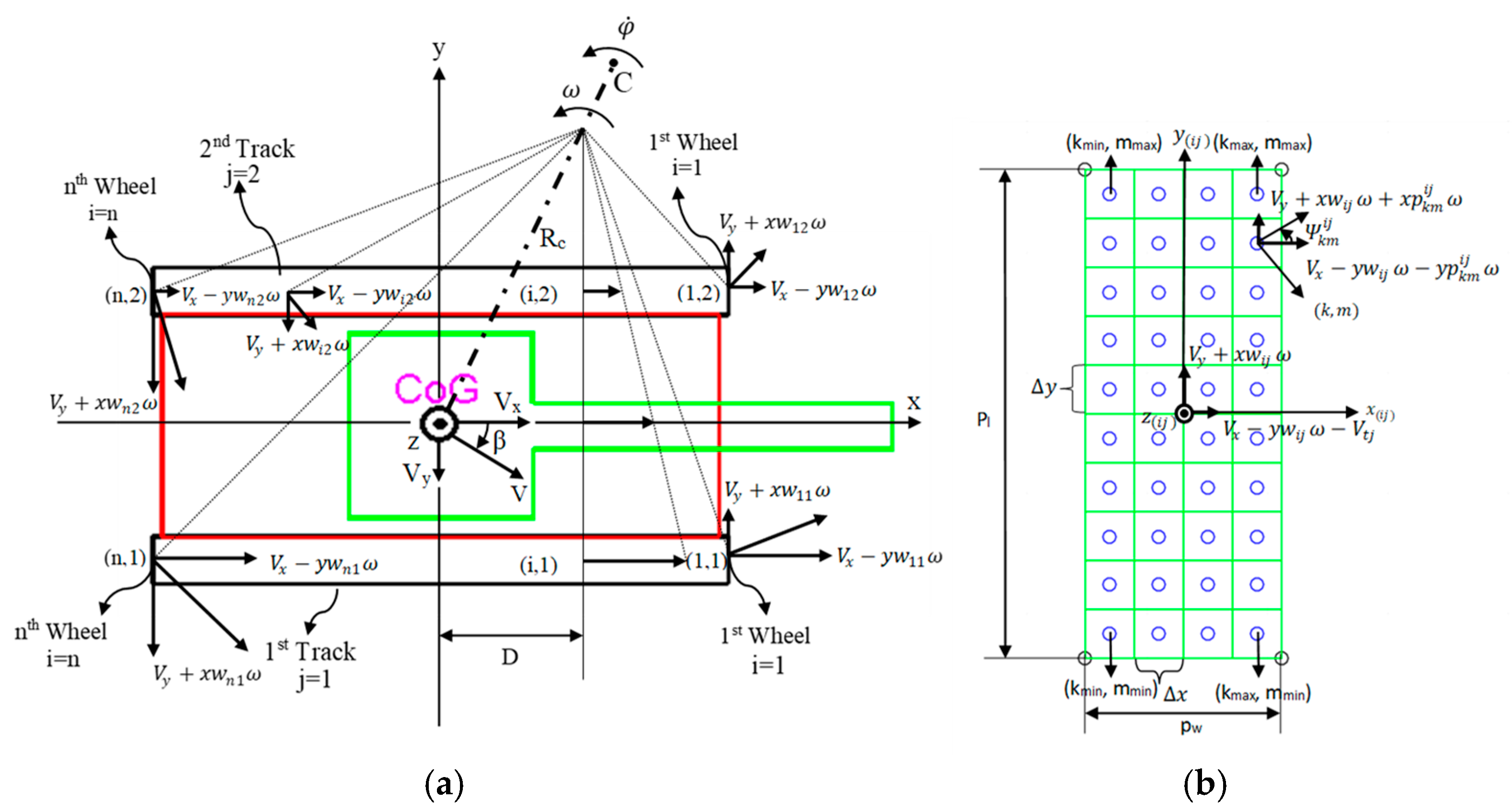 Machines 13 00817 g003