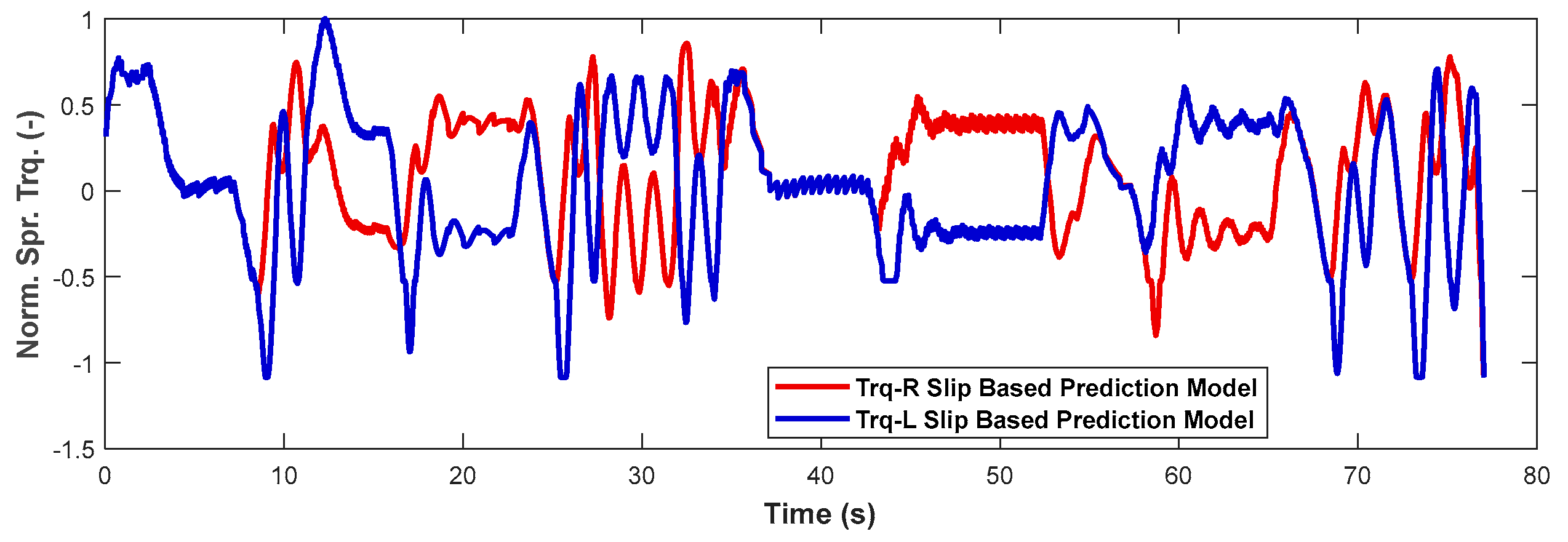 Machines 13 00817 g013