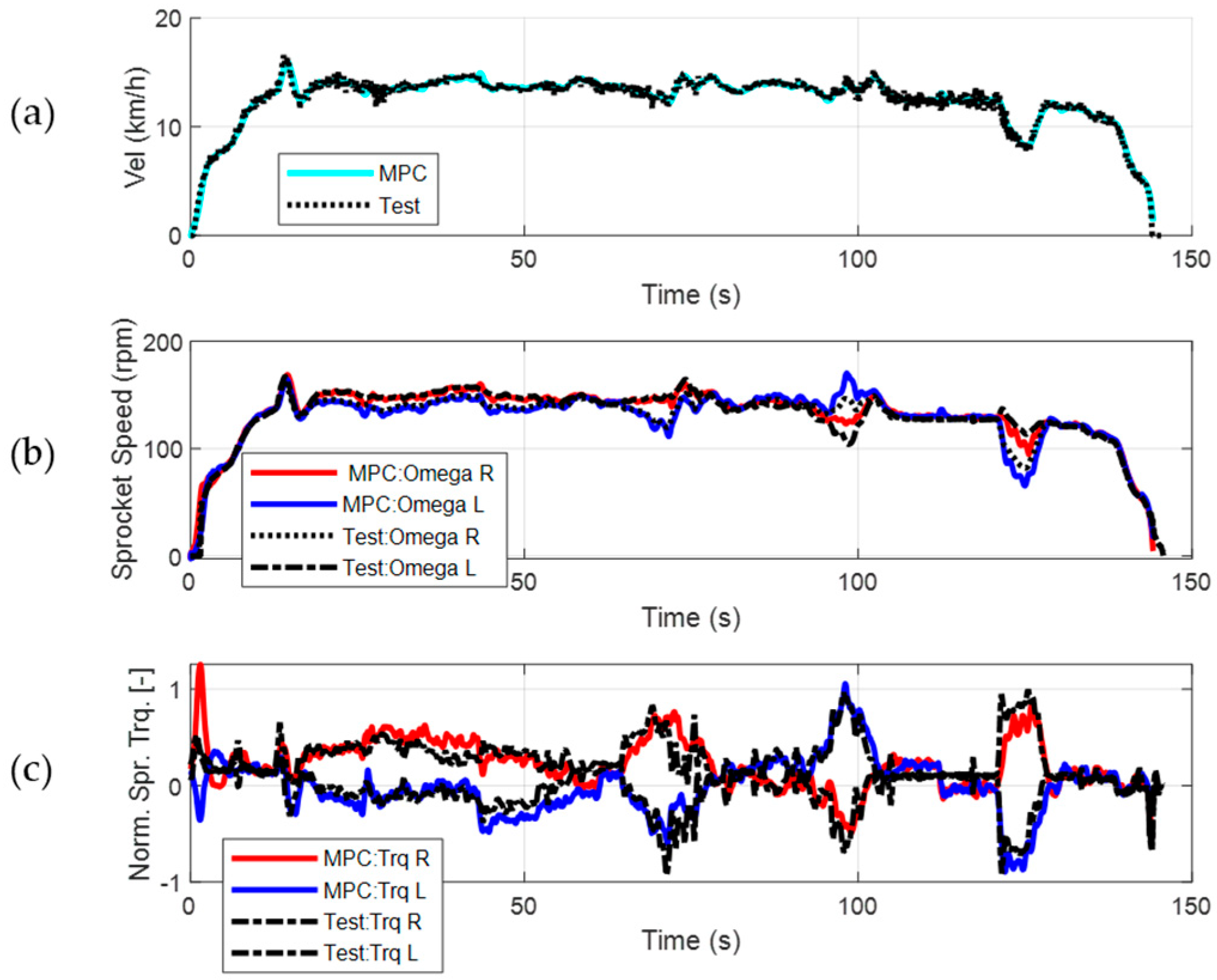 Machines 13 00817 g022