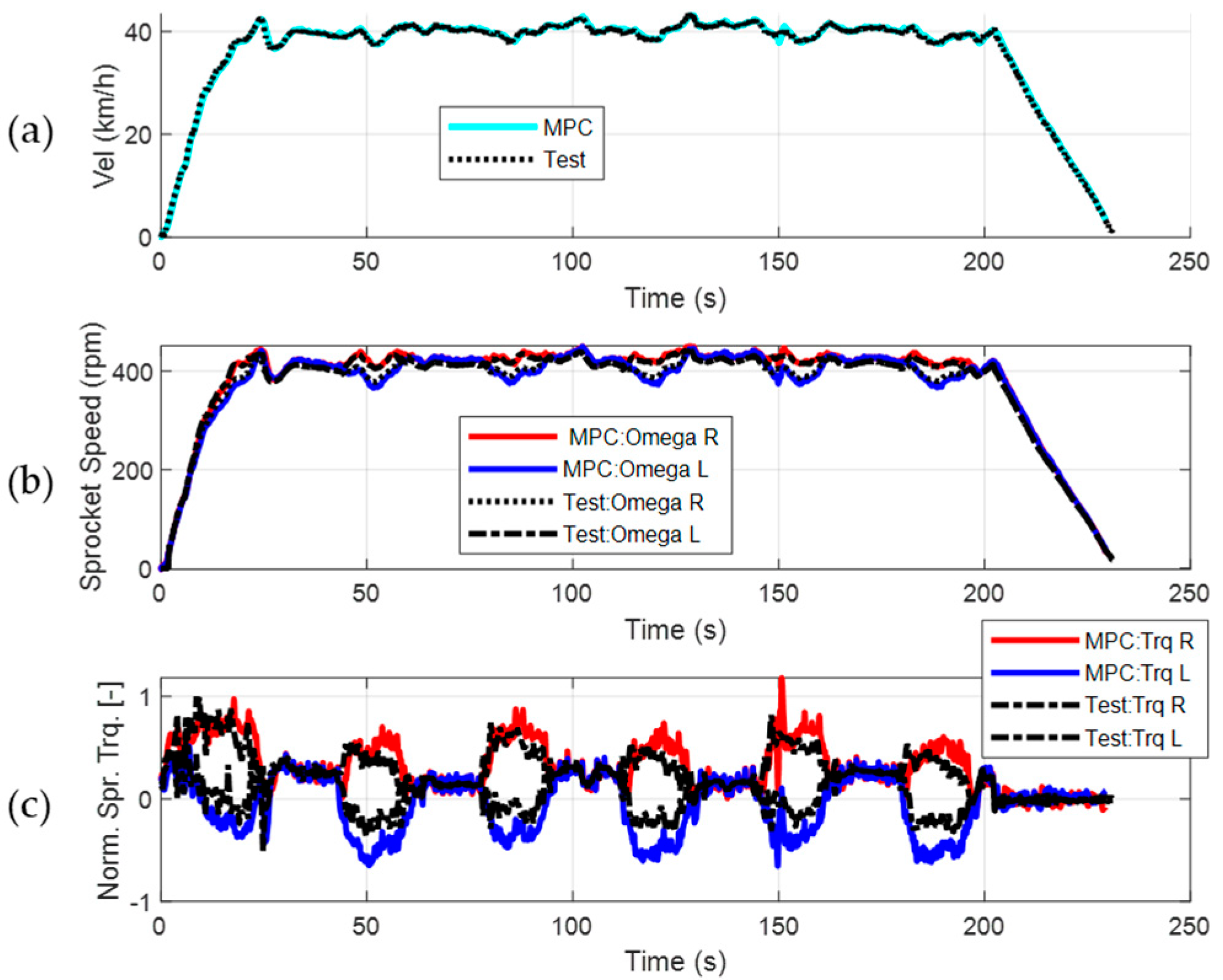 Machines 13 00817 g025