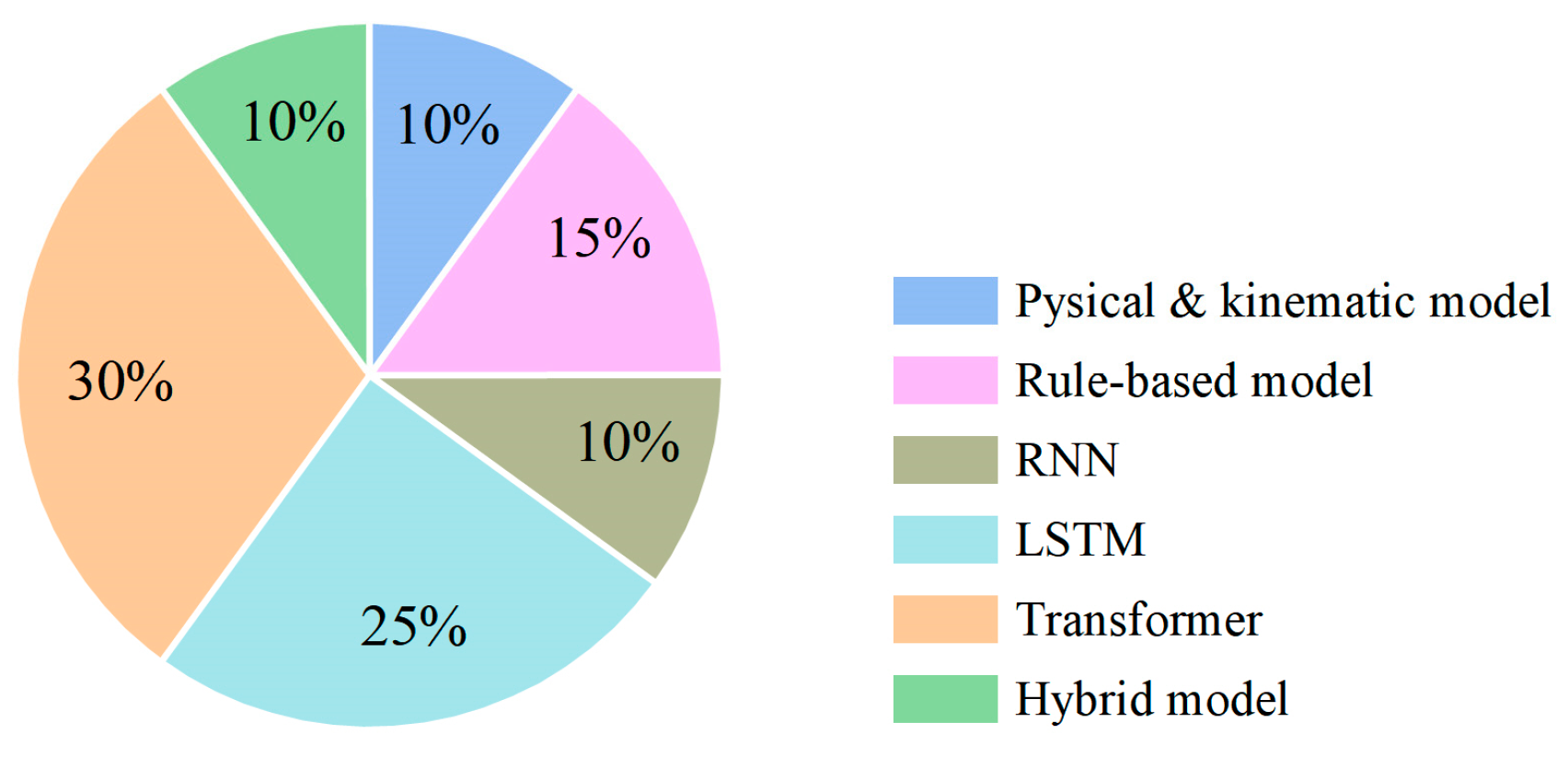 Machines 13 00818 g001