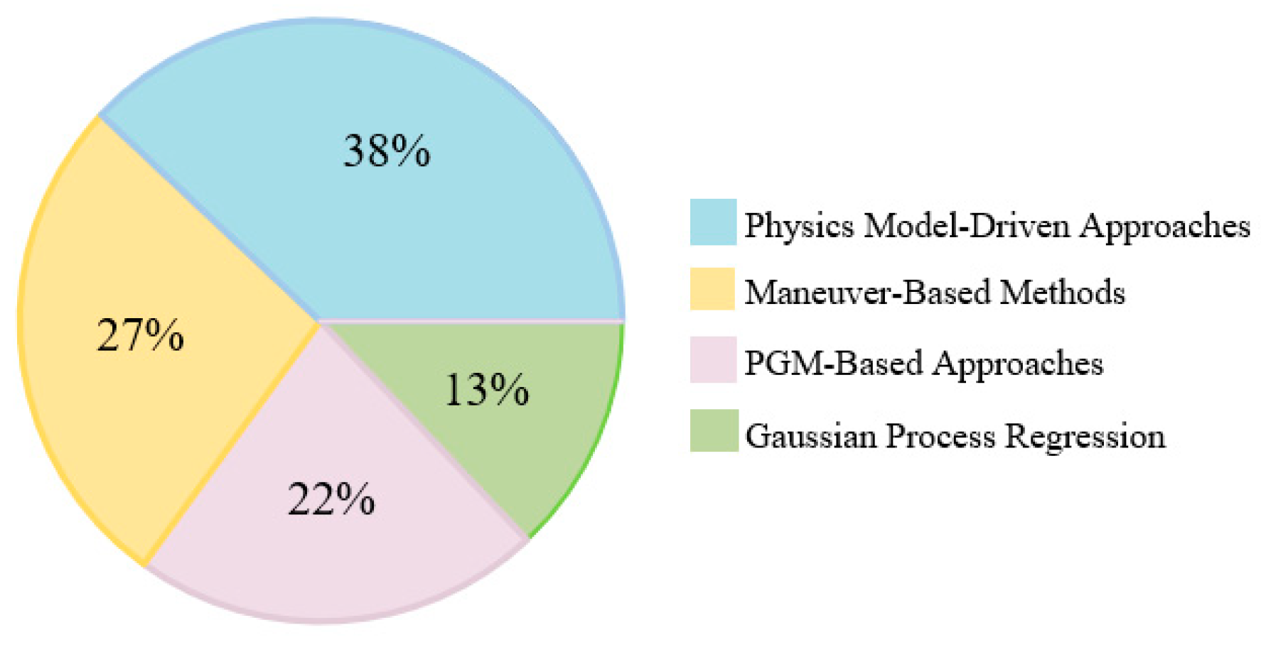 Machines 13 00818 g003