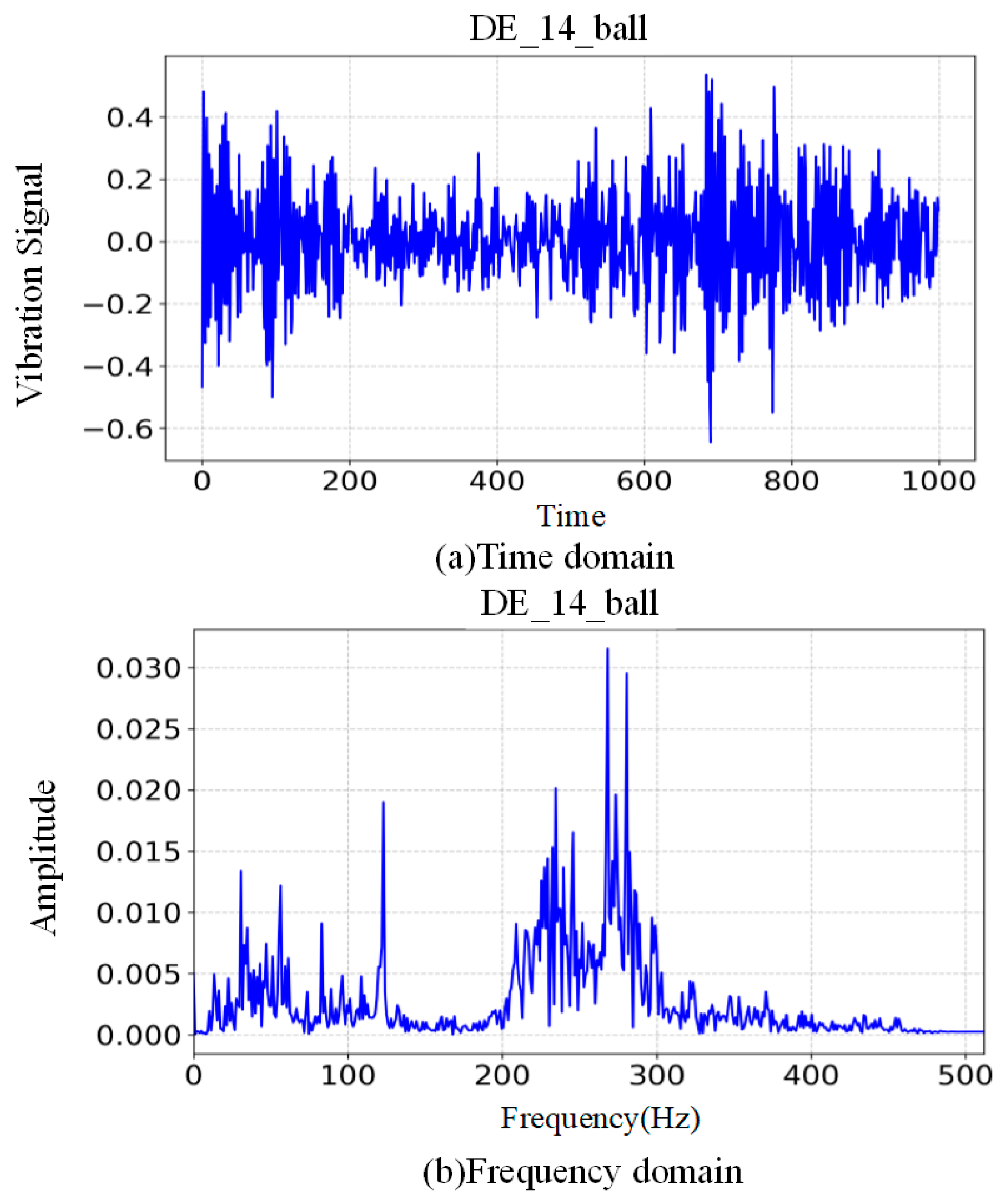 Machines 13 00819 g002