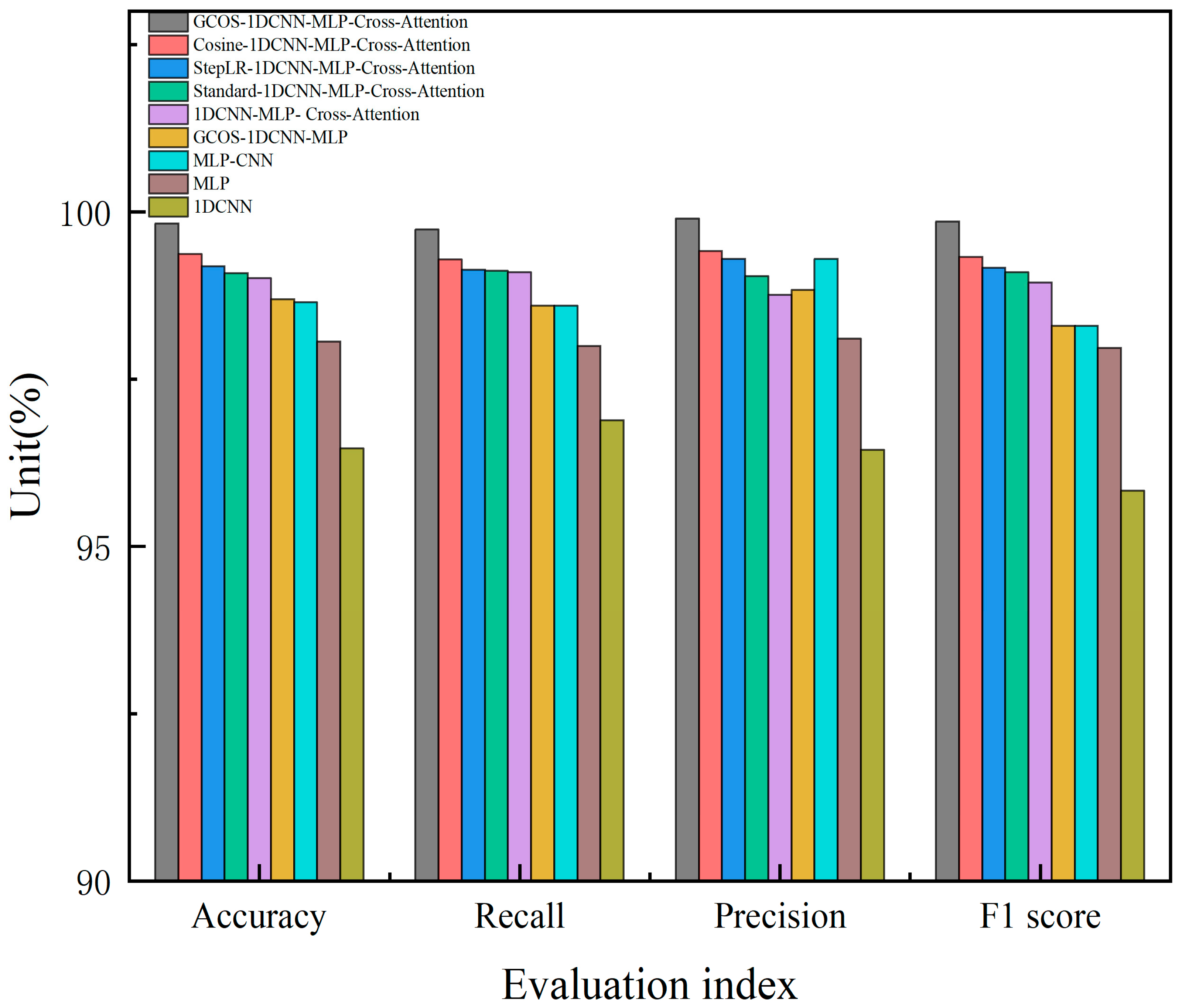 Machines 13 00819 g008