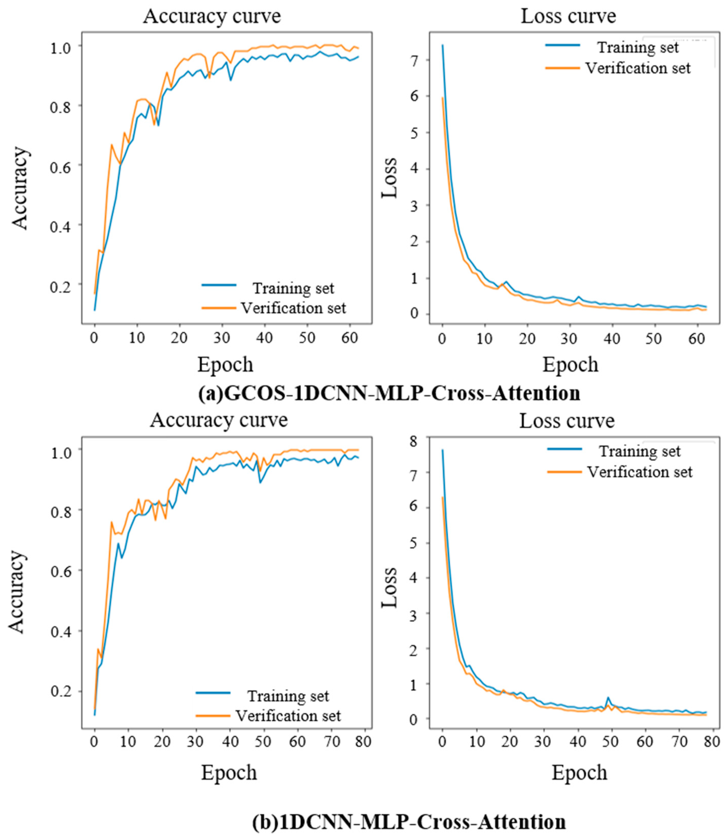 Machines 13 00819 g009