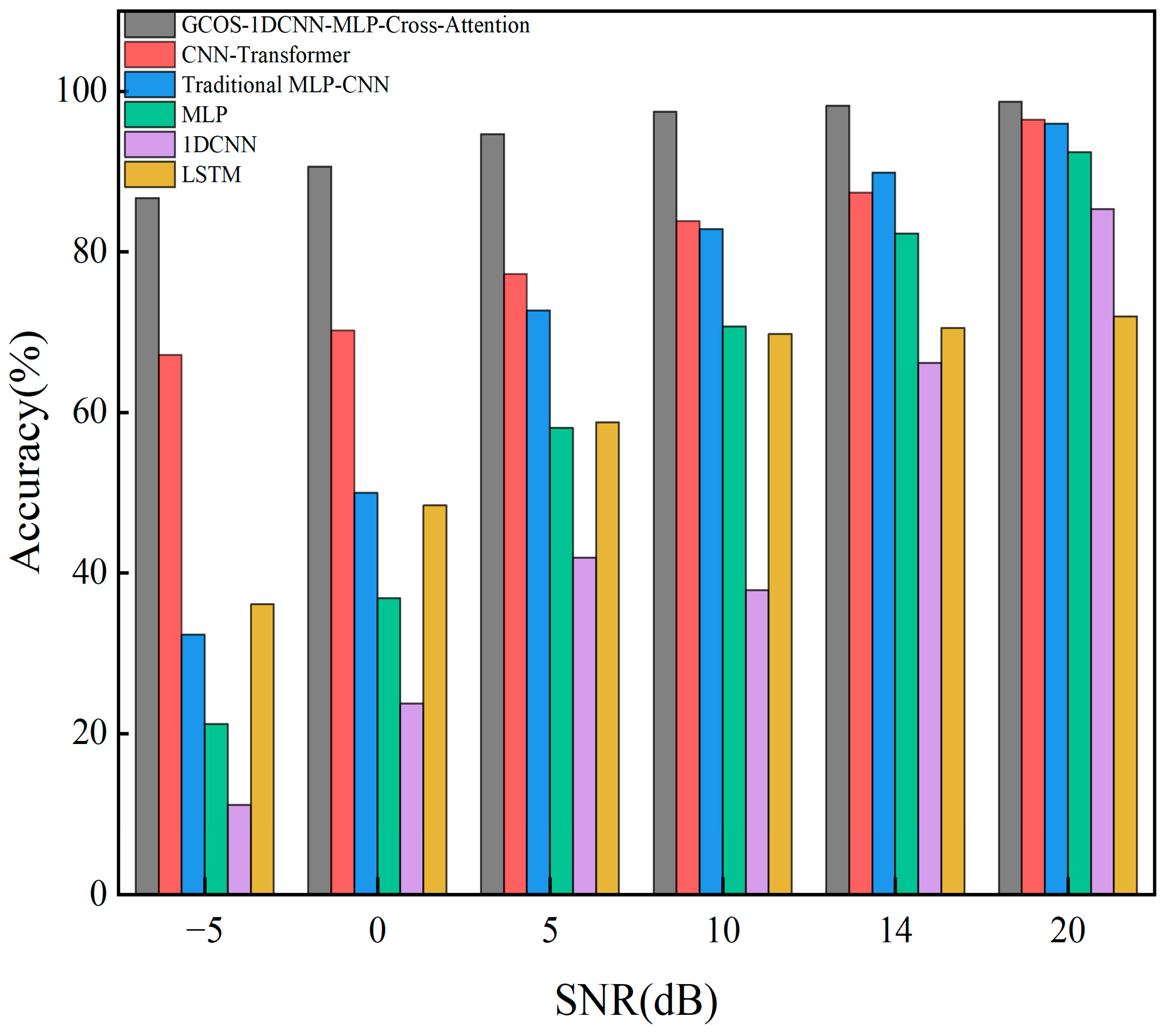 Machines 13 00819 g012