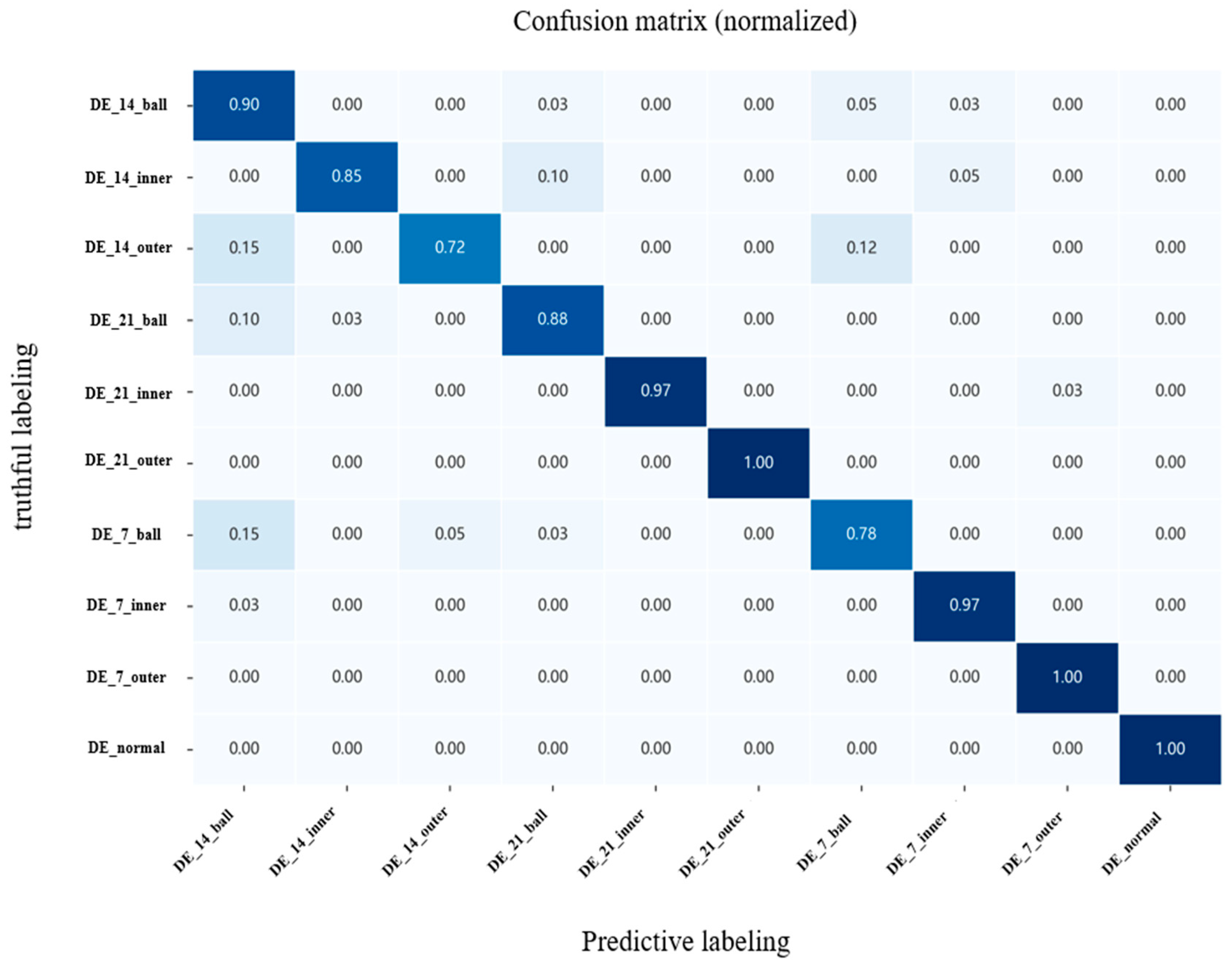 Machines 13 00819 g013
