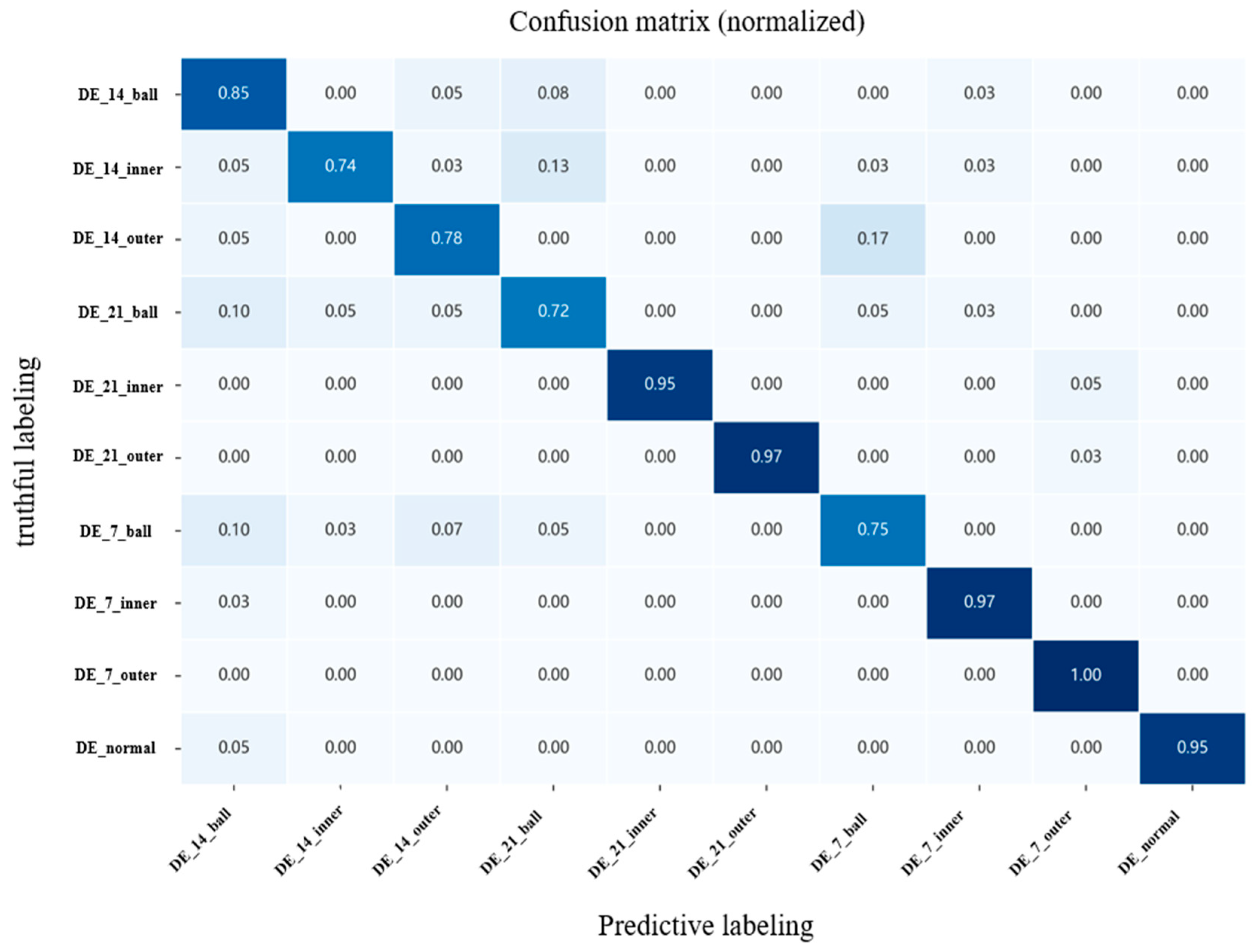 Machines 13 00819 g015