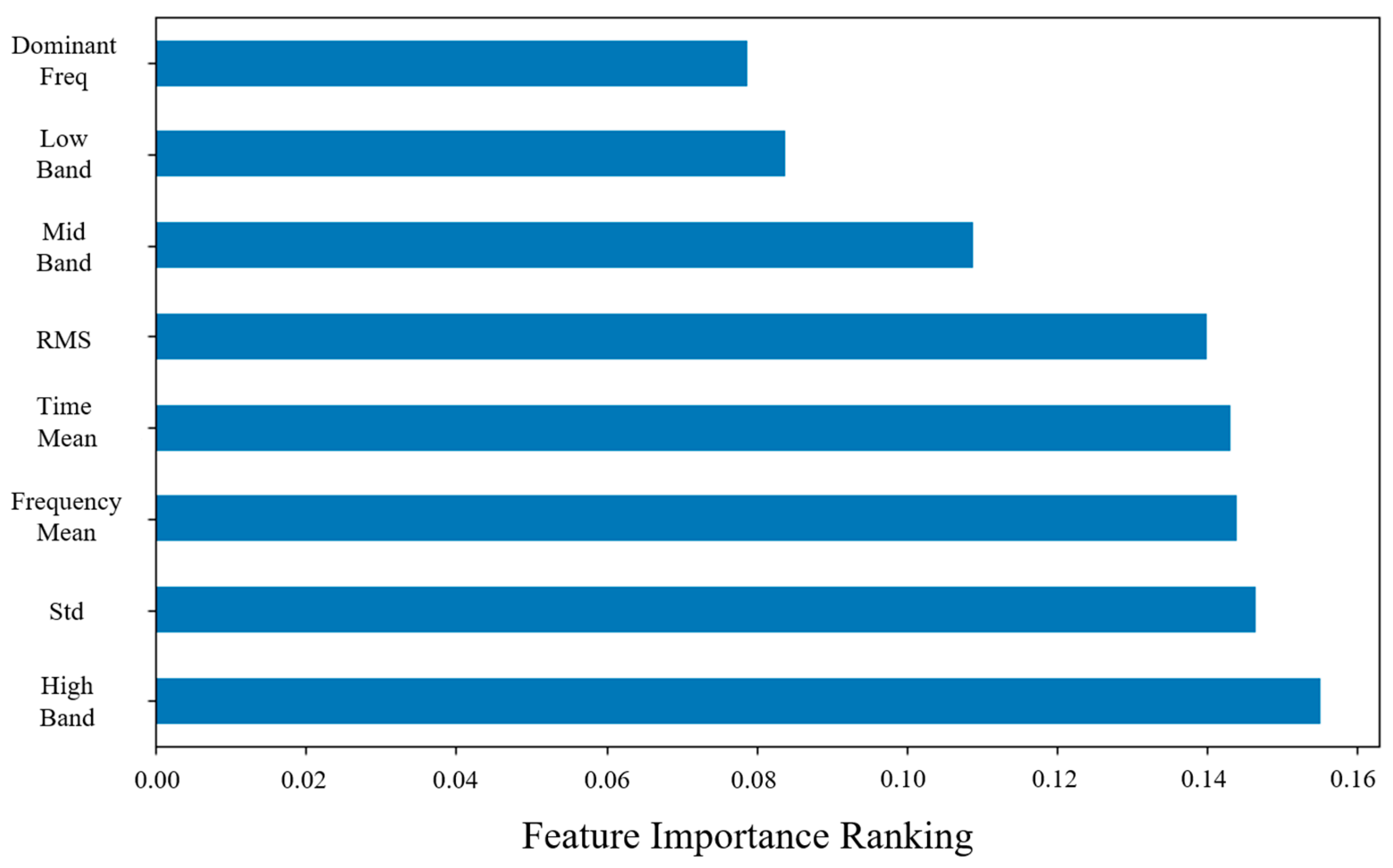Machines 13 00819 g016
