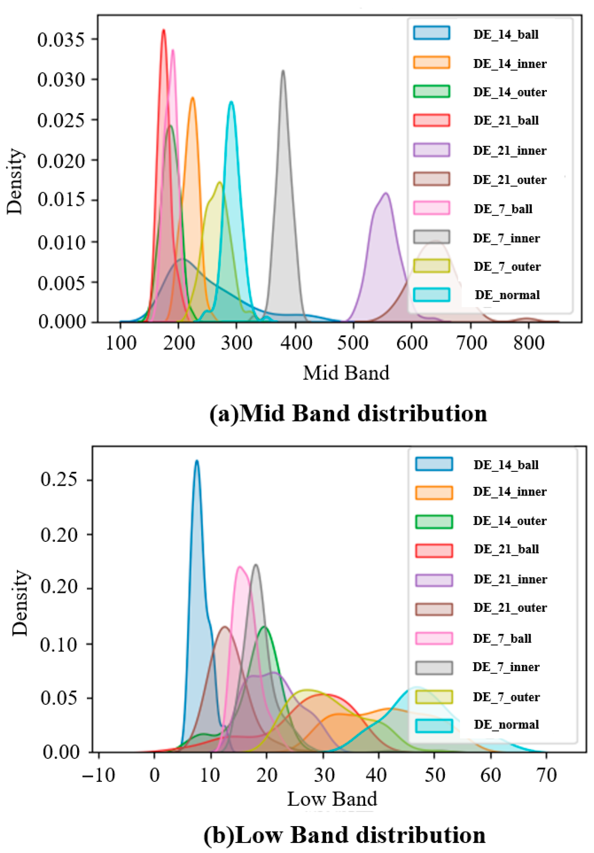 Machines 13 00819 g018