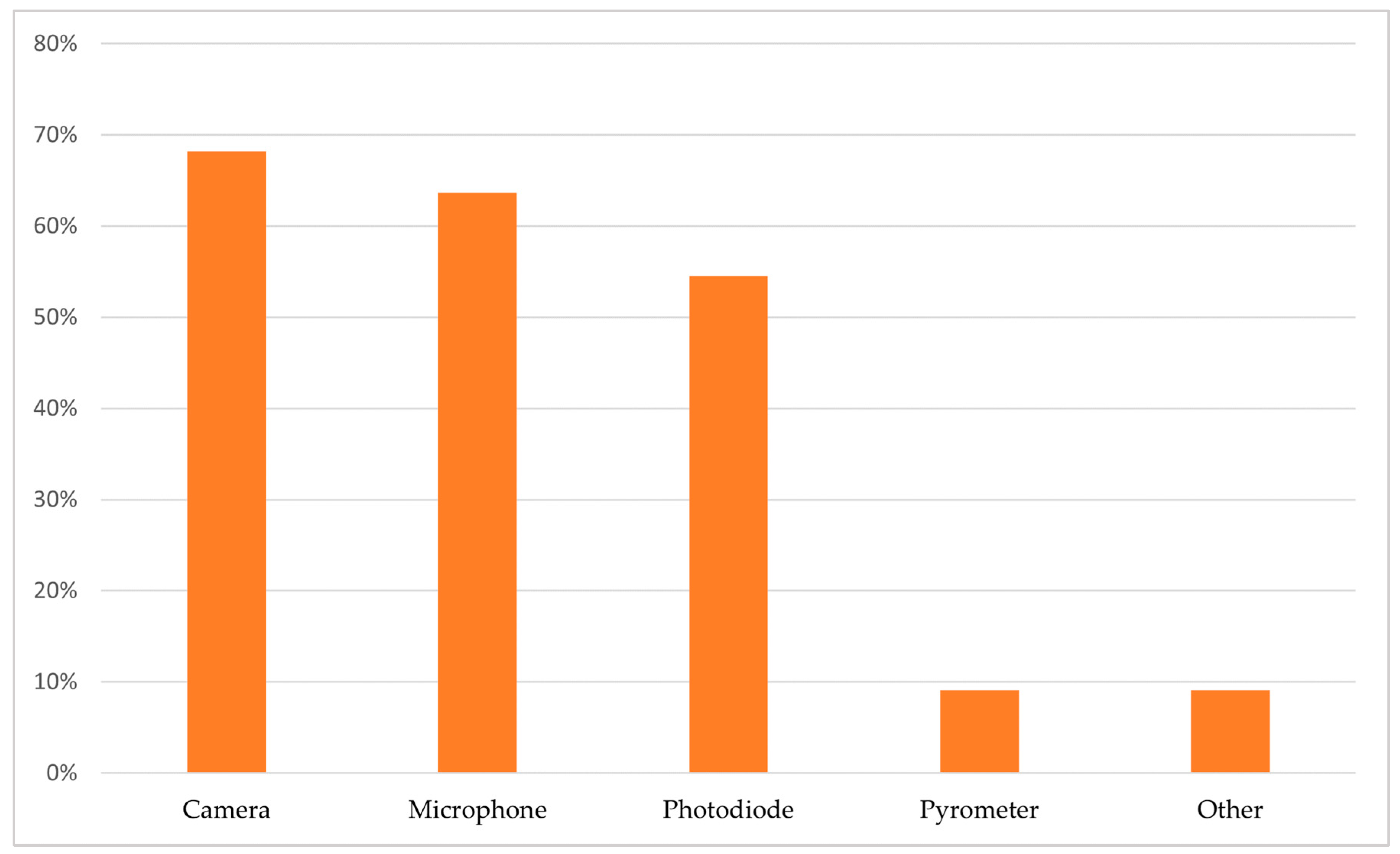 Machines 13 00820 g006