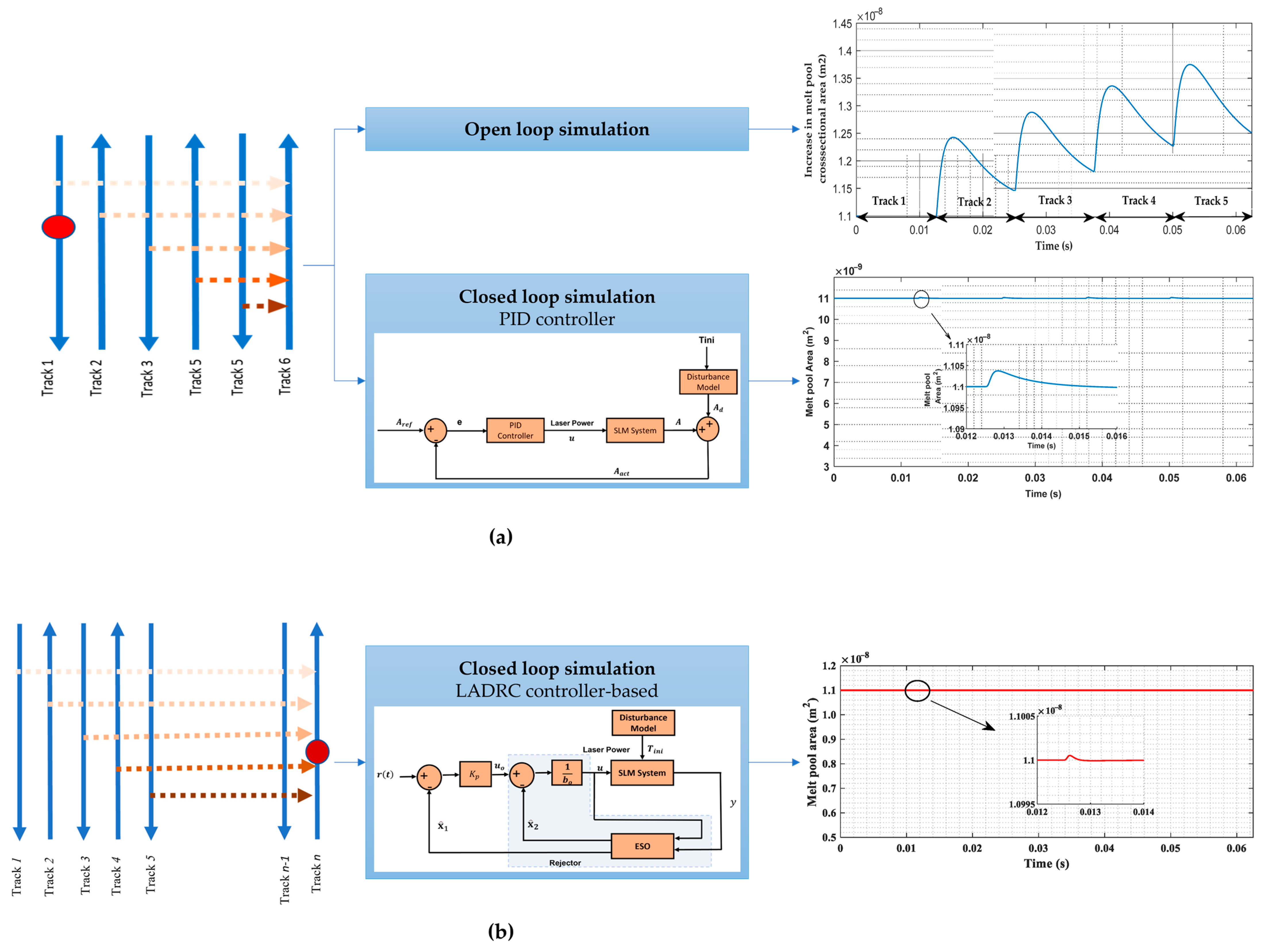 Machines 13 00820 g009