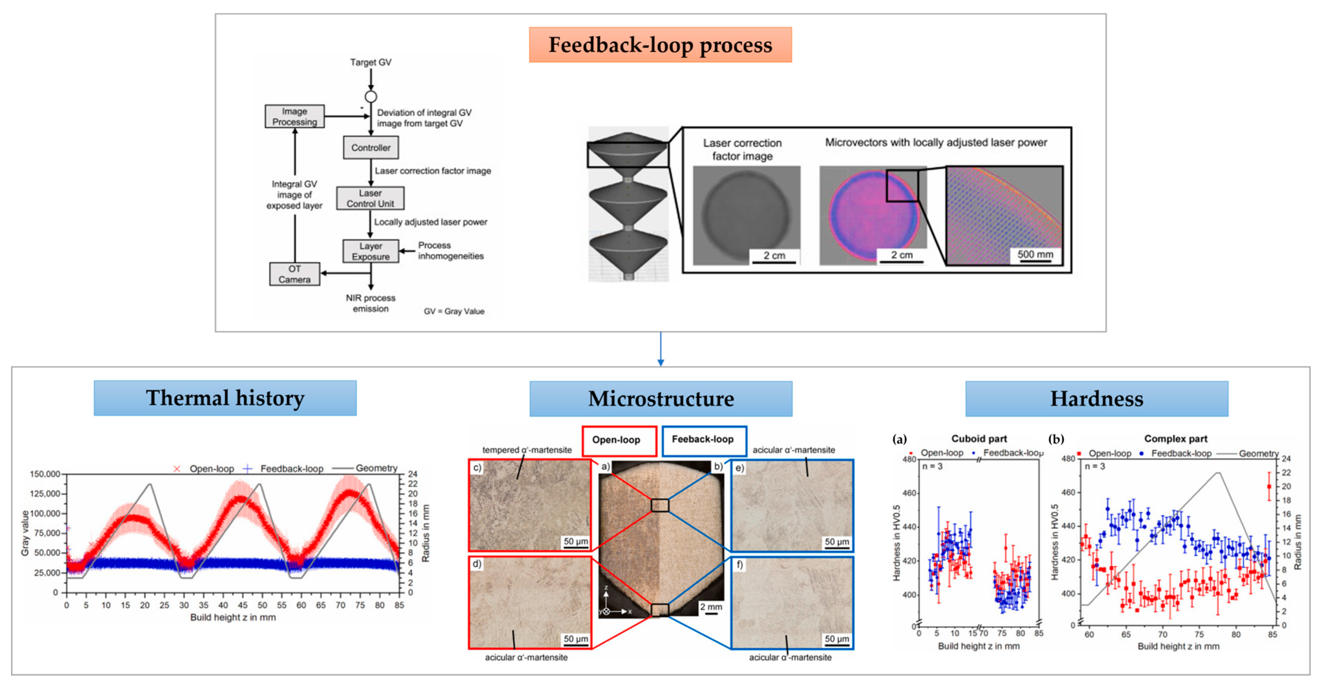 Machines 13 00820 g010