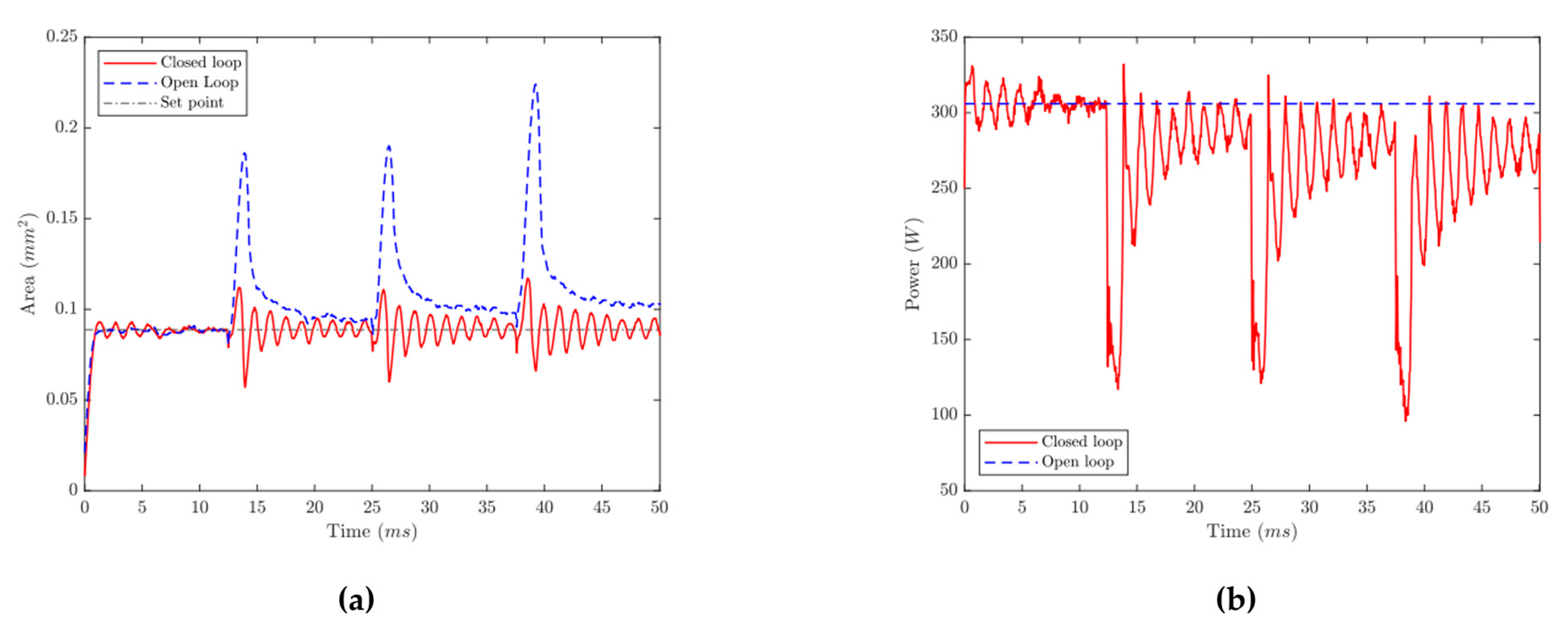 Machines 13 00820 g012