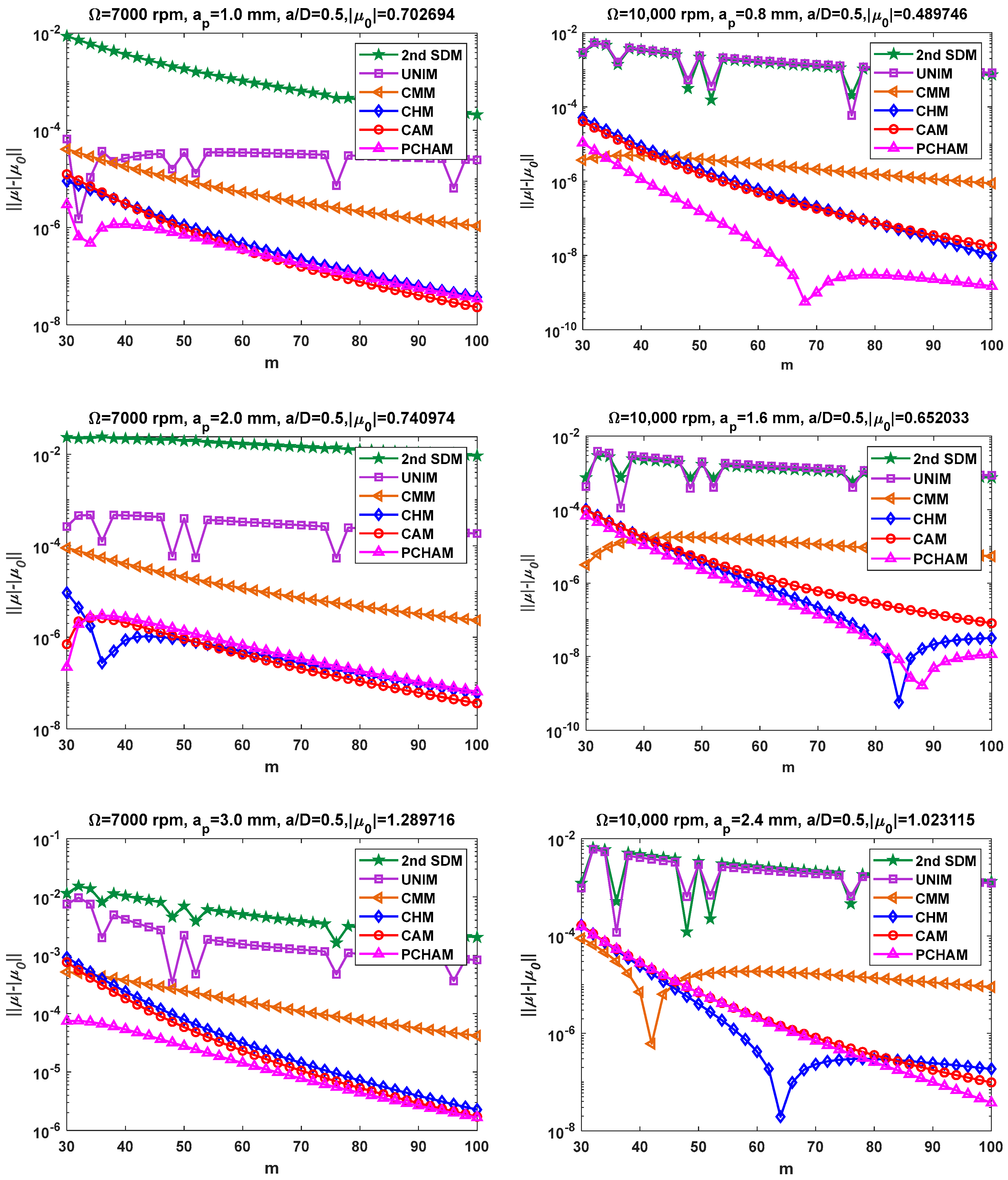 Machines 13 00821 g001