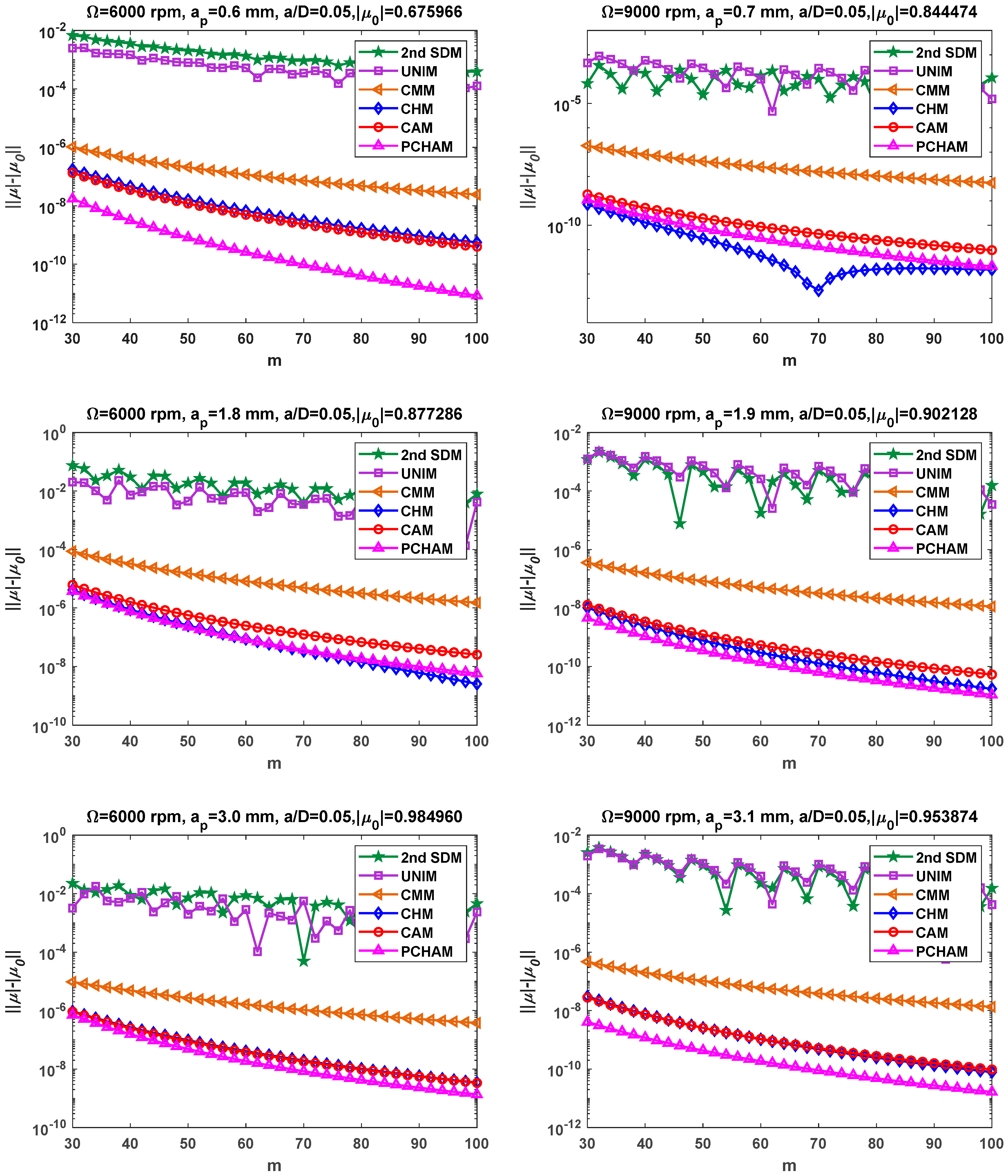 Machines 13 00821 g002