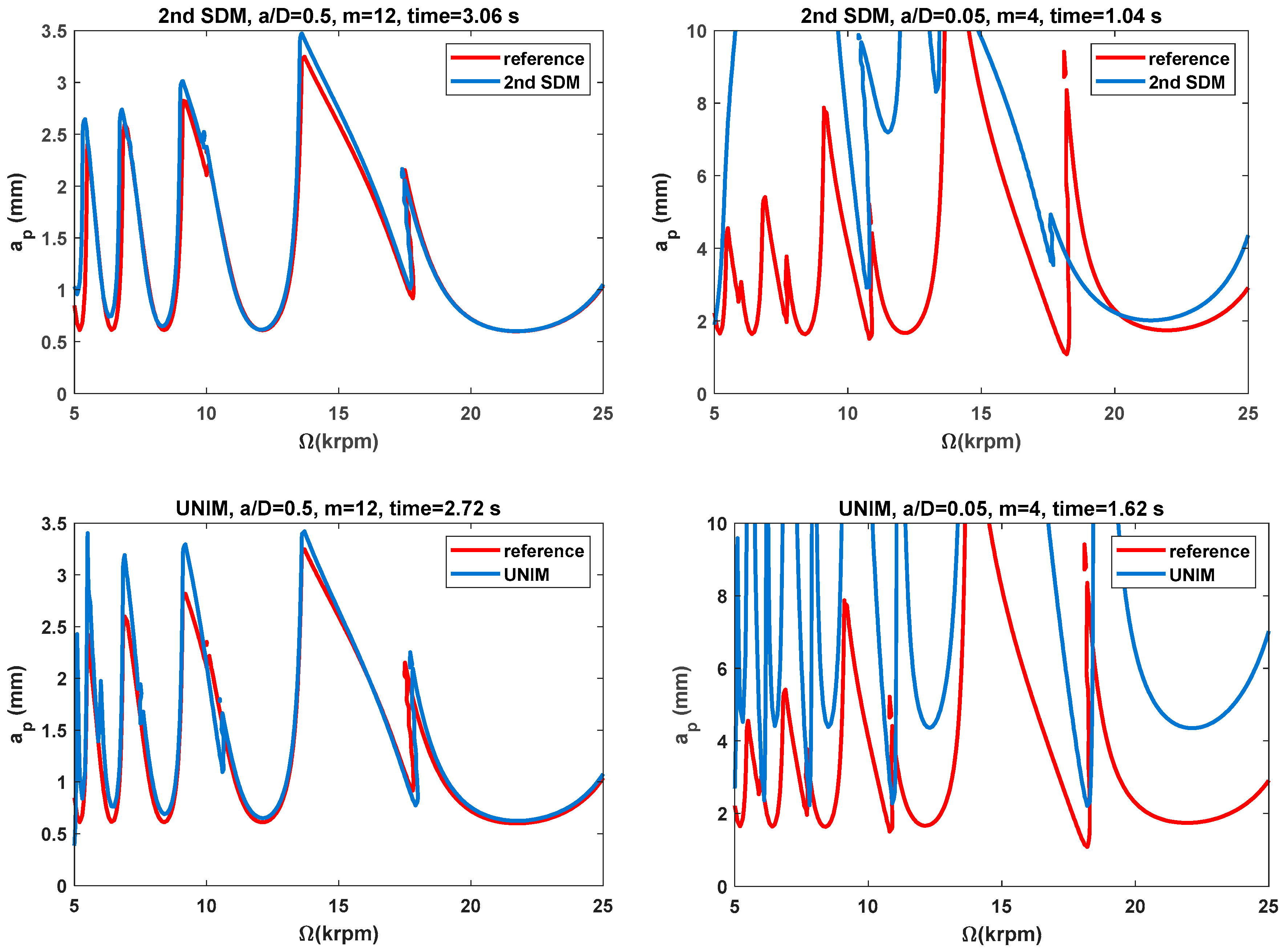 Machines 13 00821 g003a
