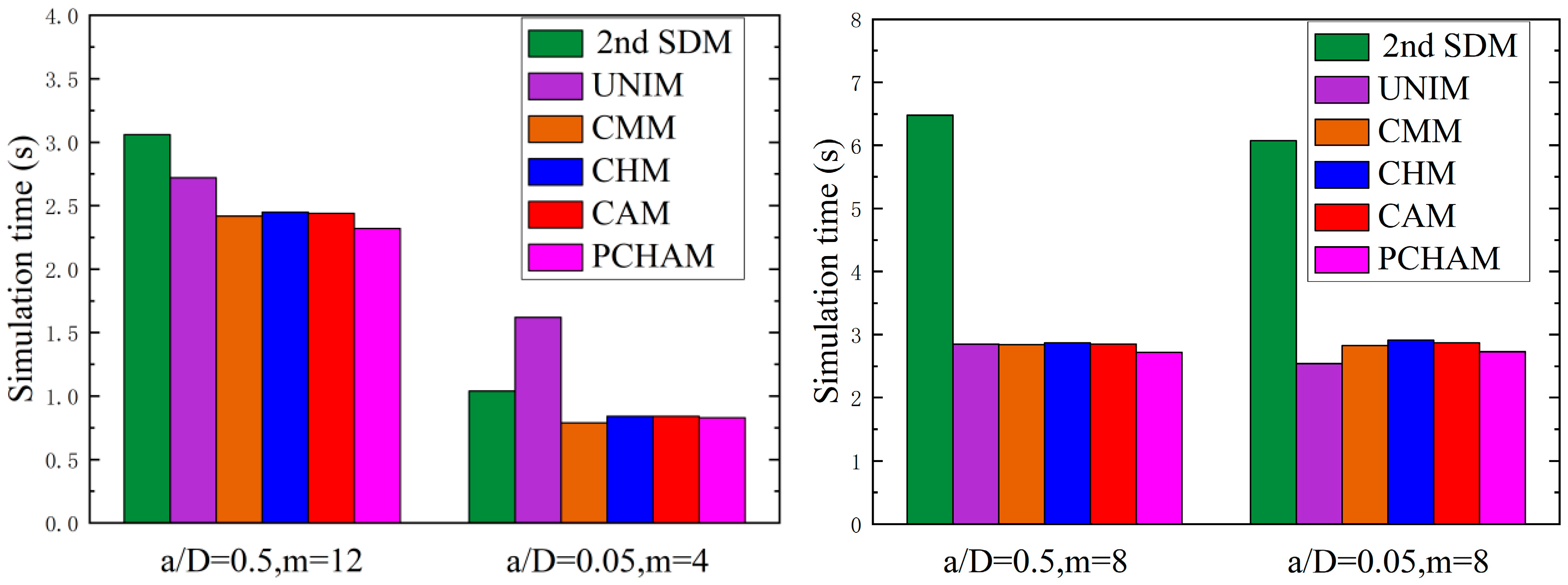 Machines 13 00821 g004