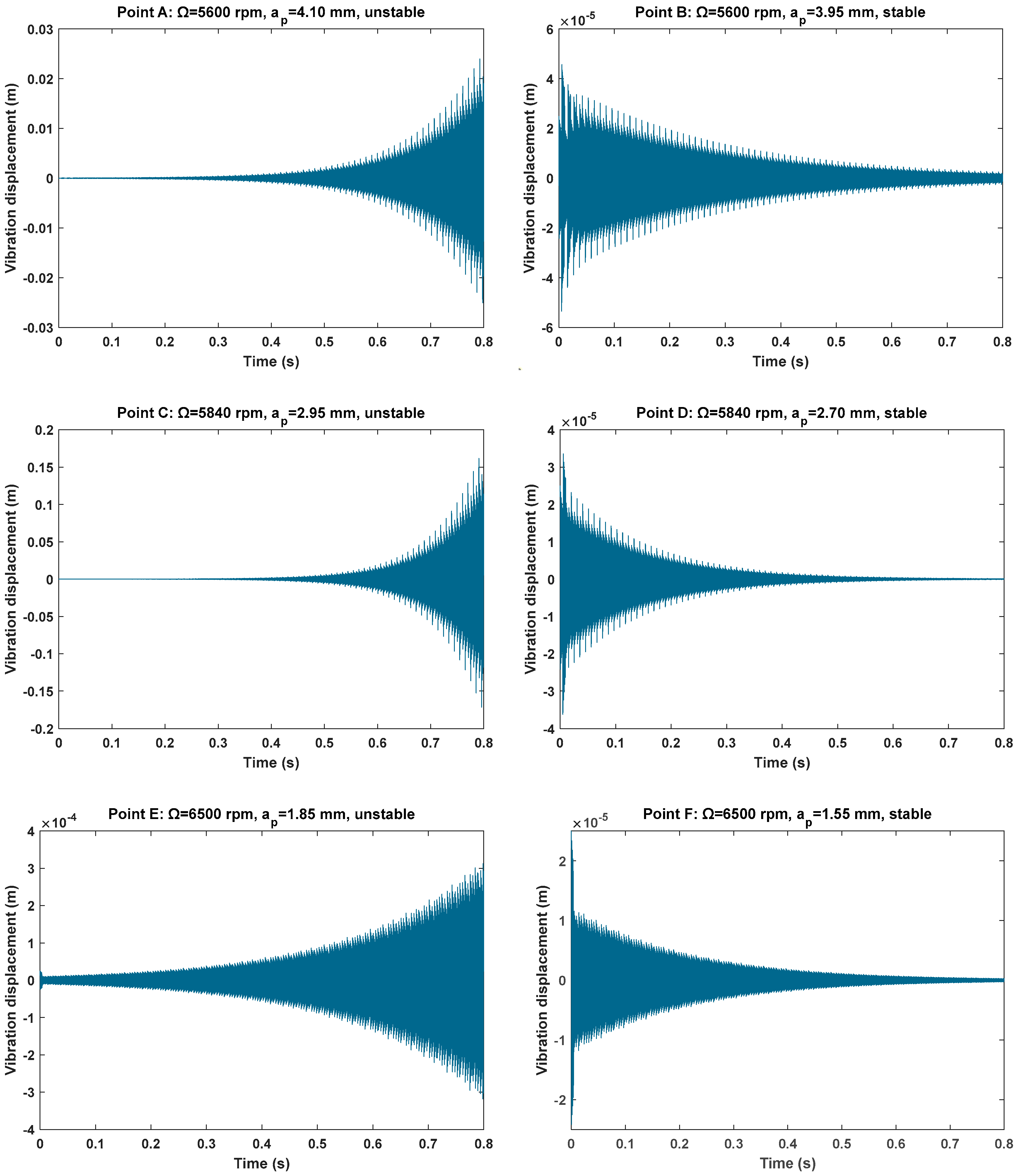 Machines 13 00821 g006