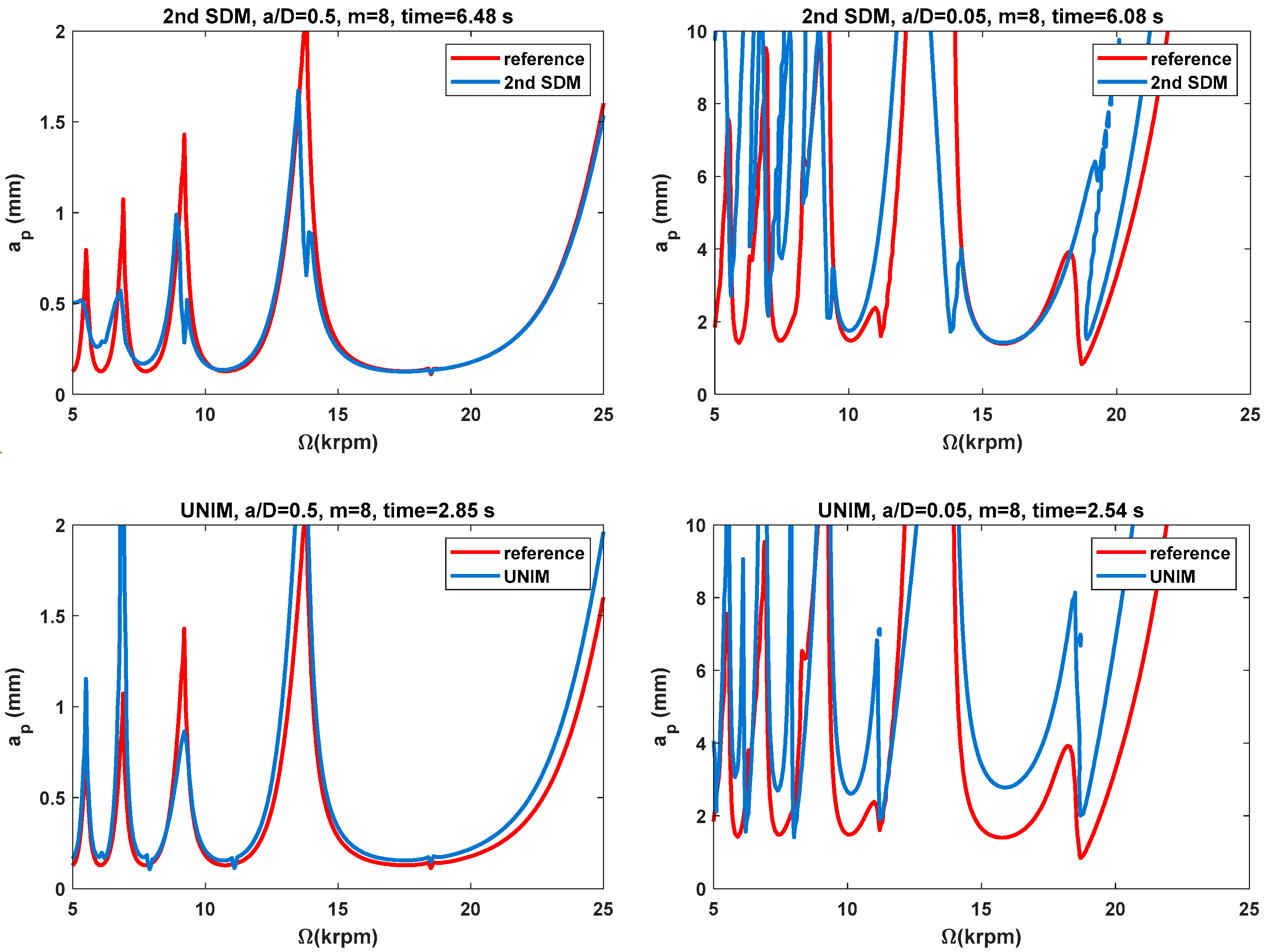 Machines 13 00821 g007a