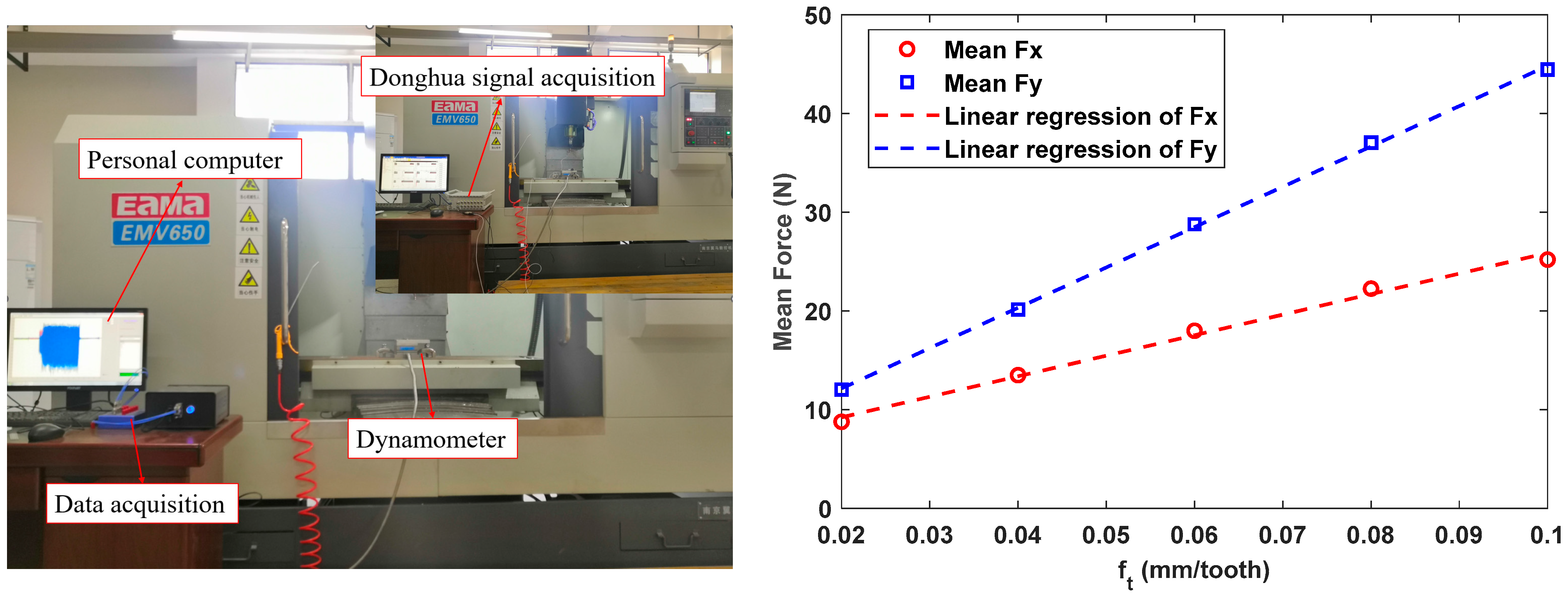 Machines 13 00821 g008