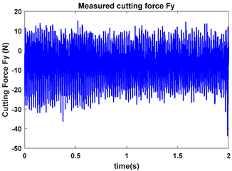 Machines 13 00821 i001